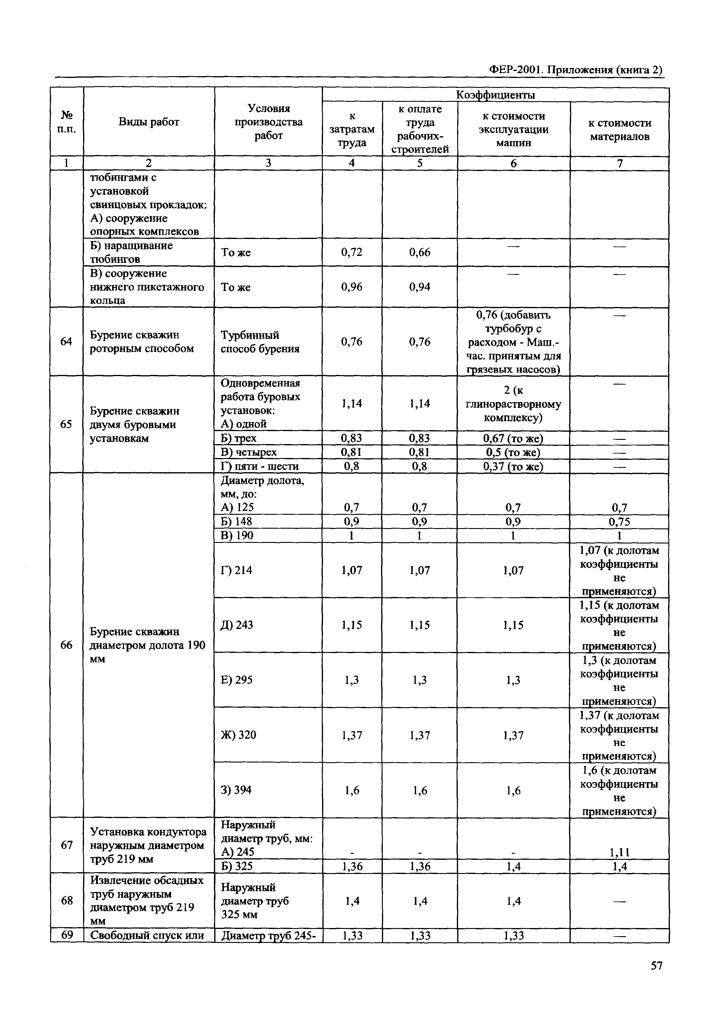 ФЕР 81-02-Пр(2)-2001