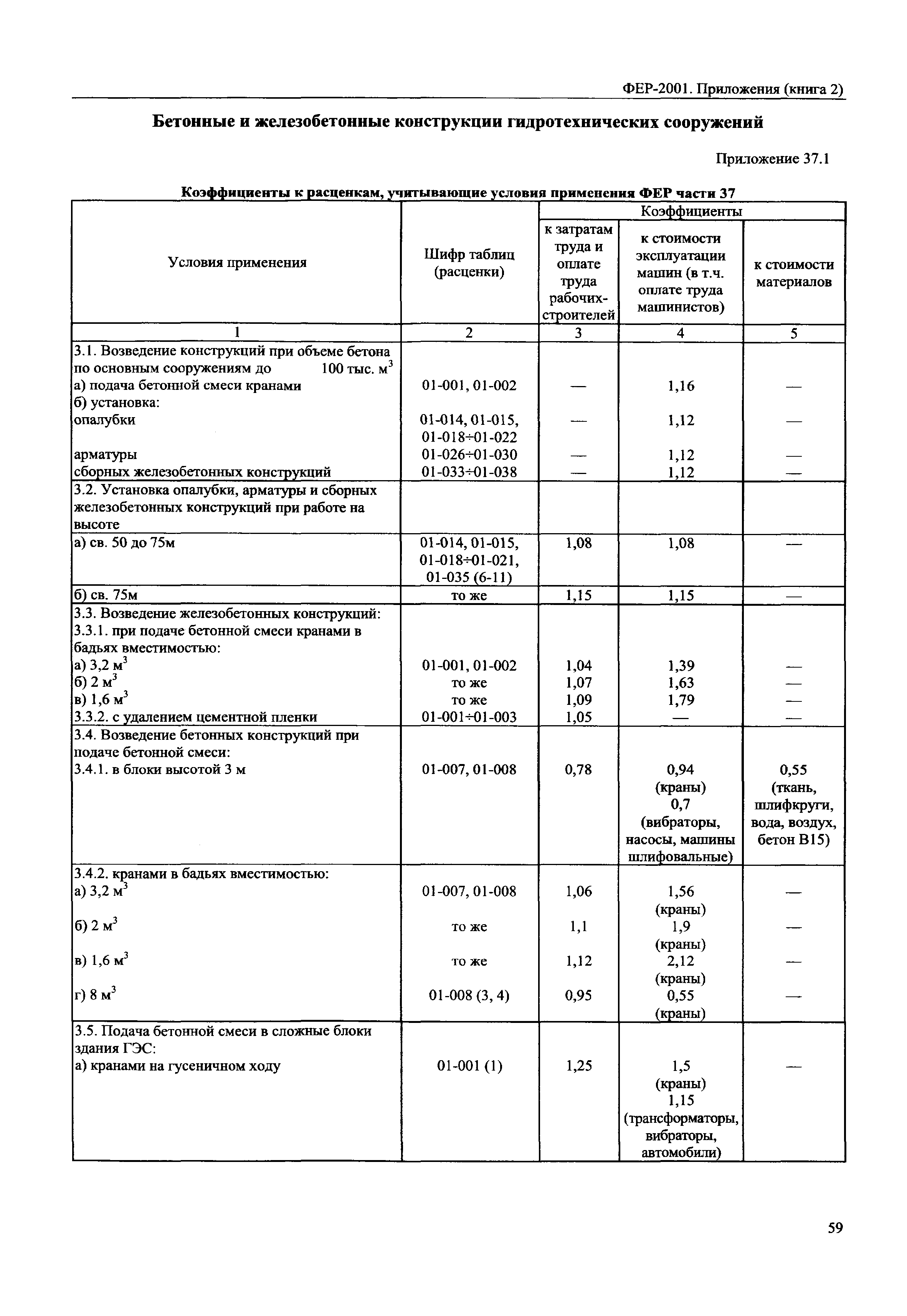 ФЕР 81-02-Пр(2)-2001