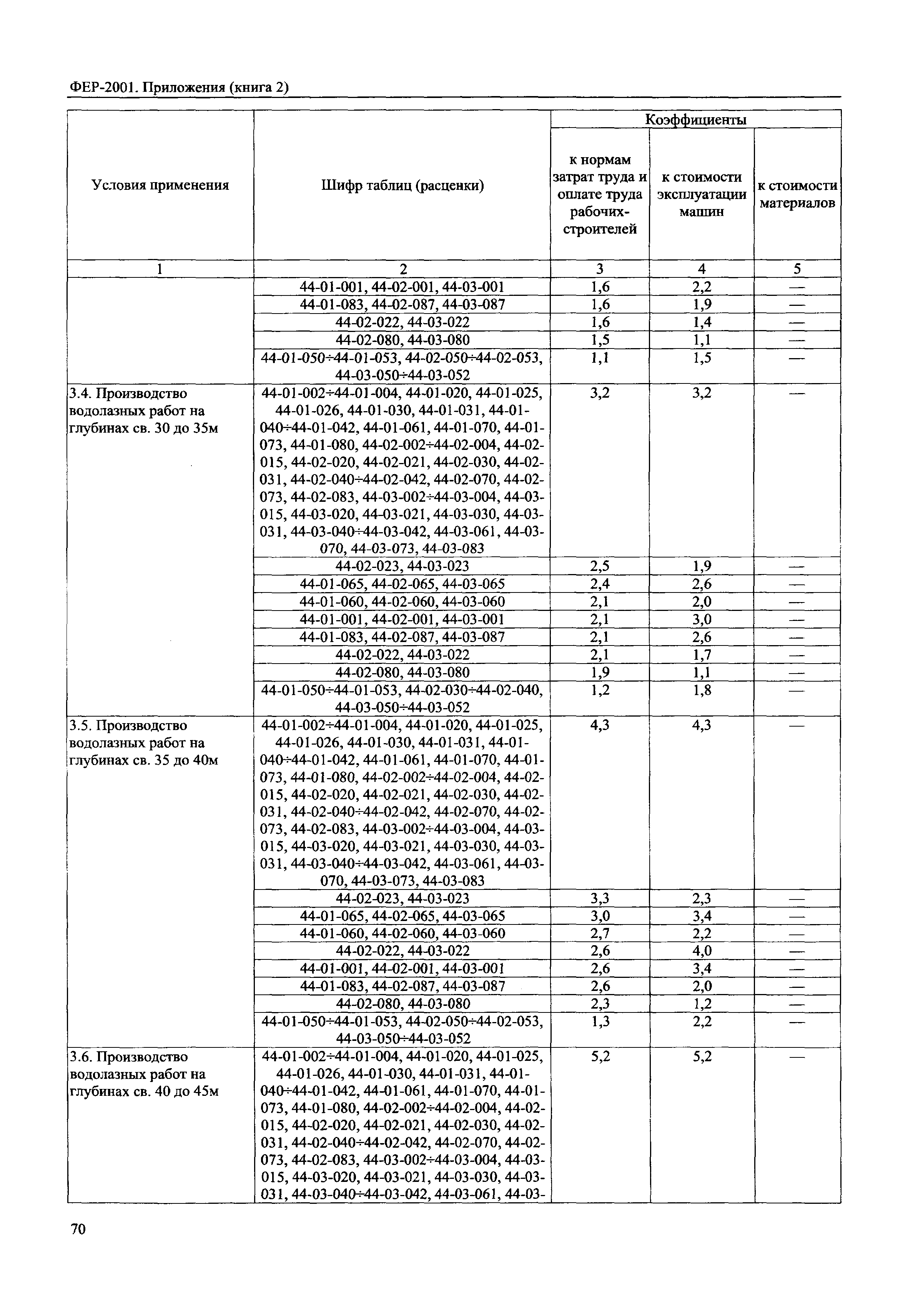 ФЕР 81-02-Пр(2)-2001