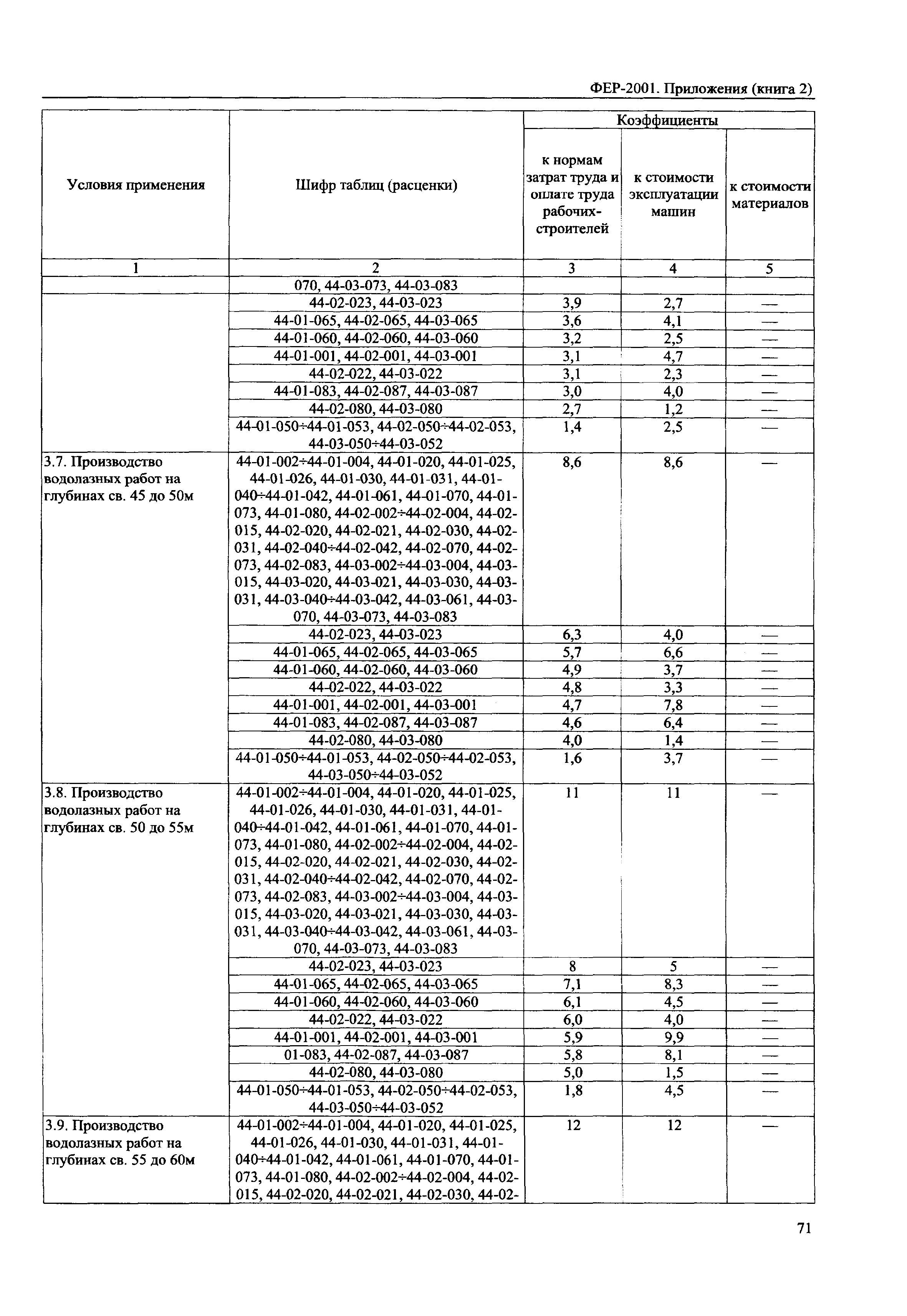 ФЕР 81-02-Пр(2)-2001