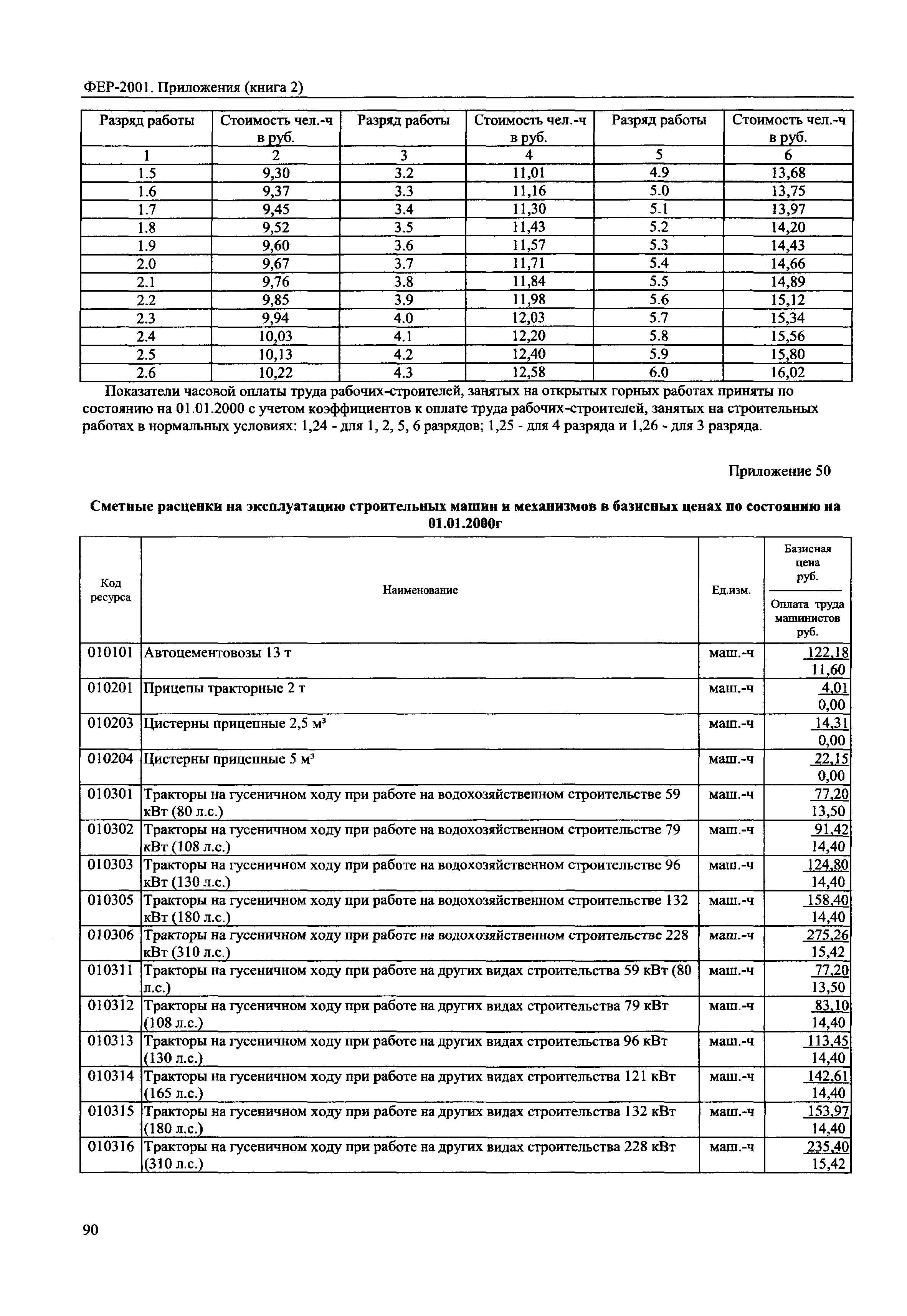 ФЕР 81-02-Пр(2)-2001