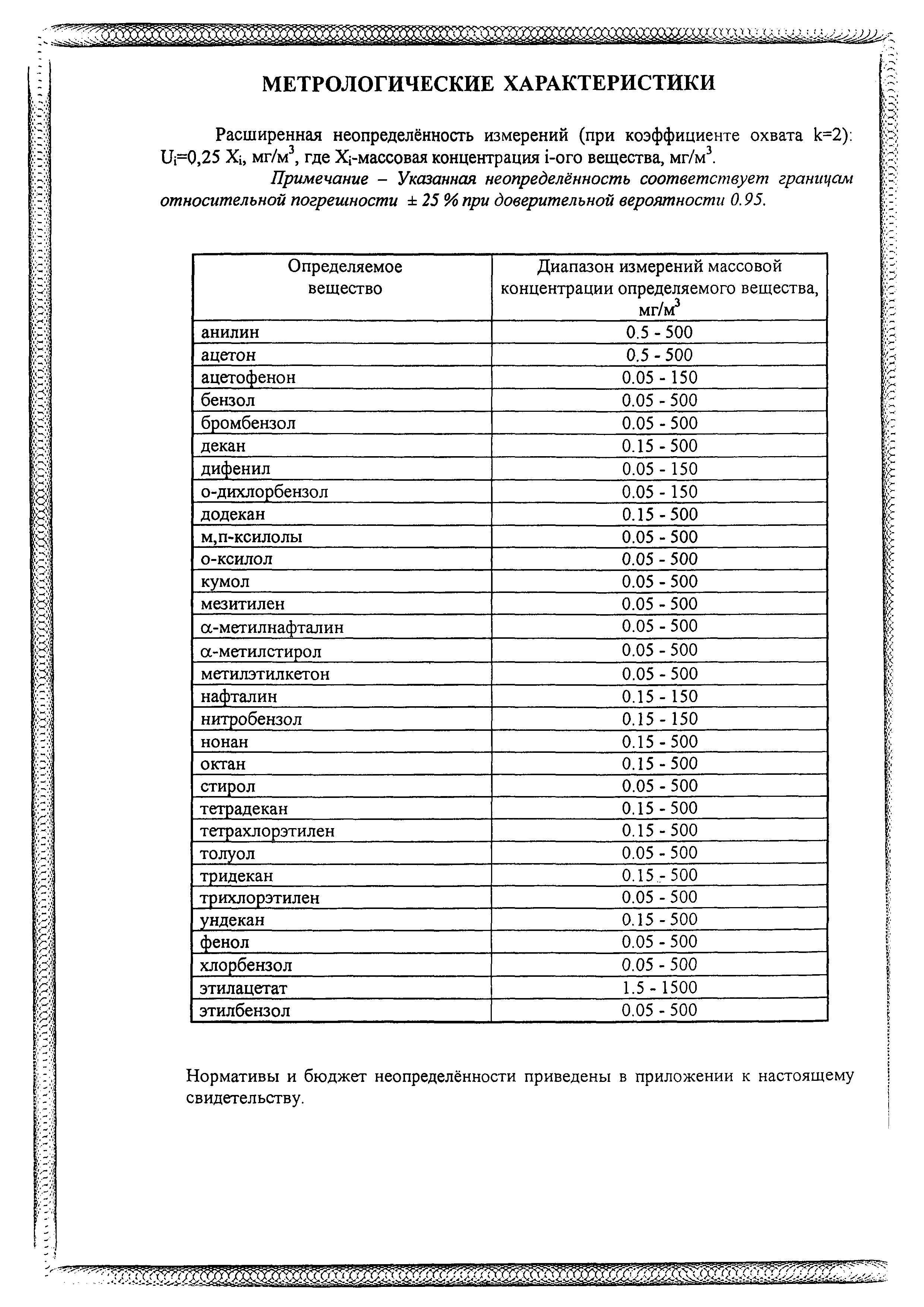 М-МВИ 183-06