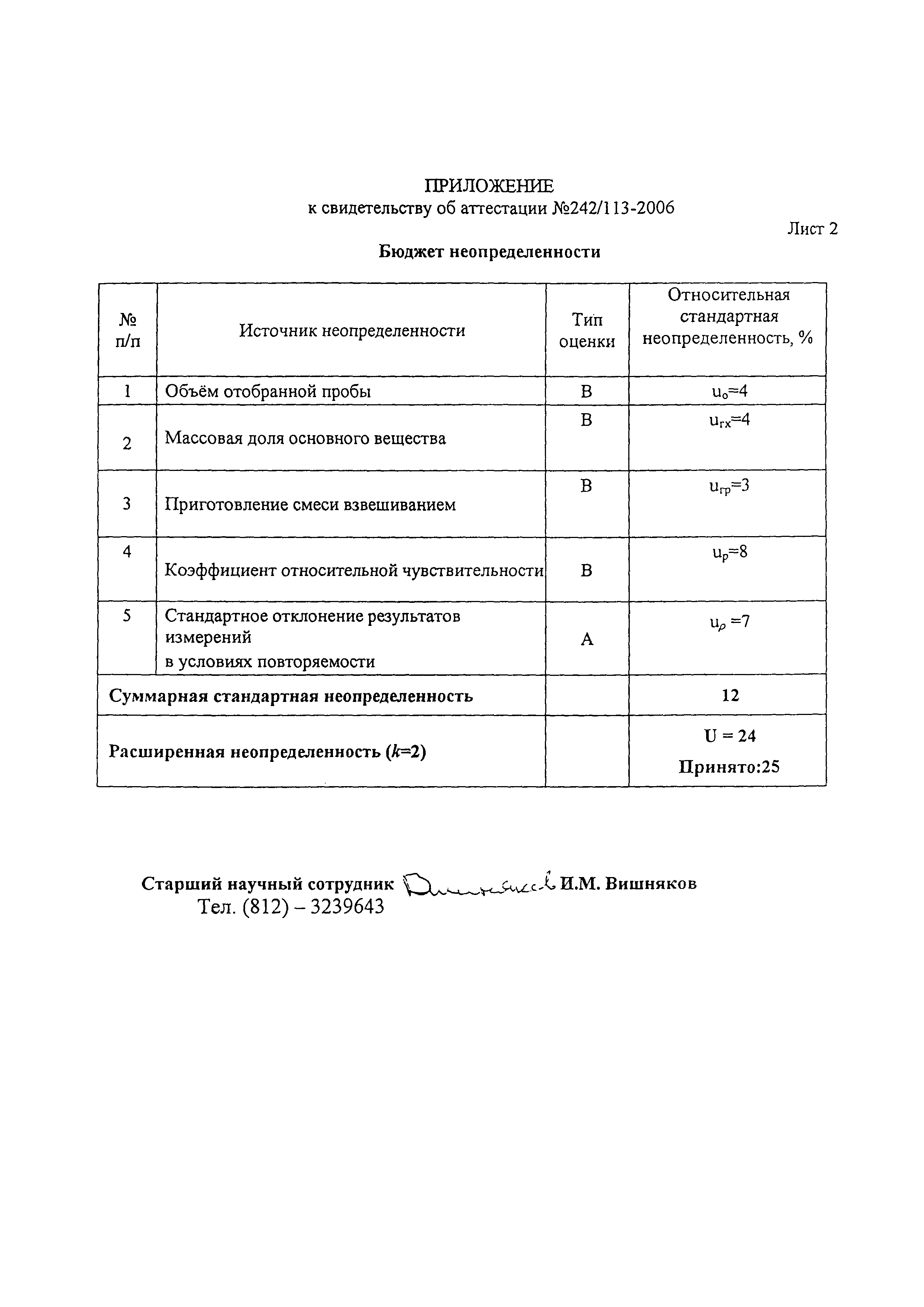 М-МВИ 183-06