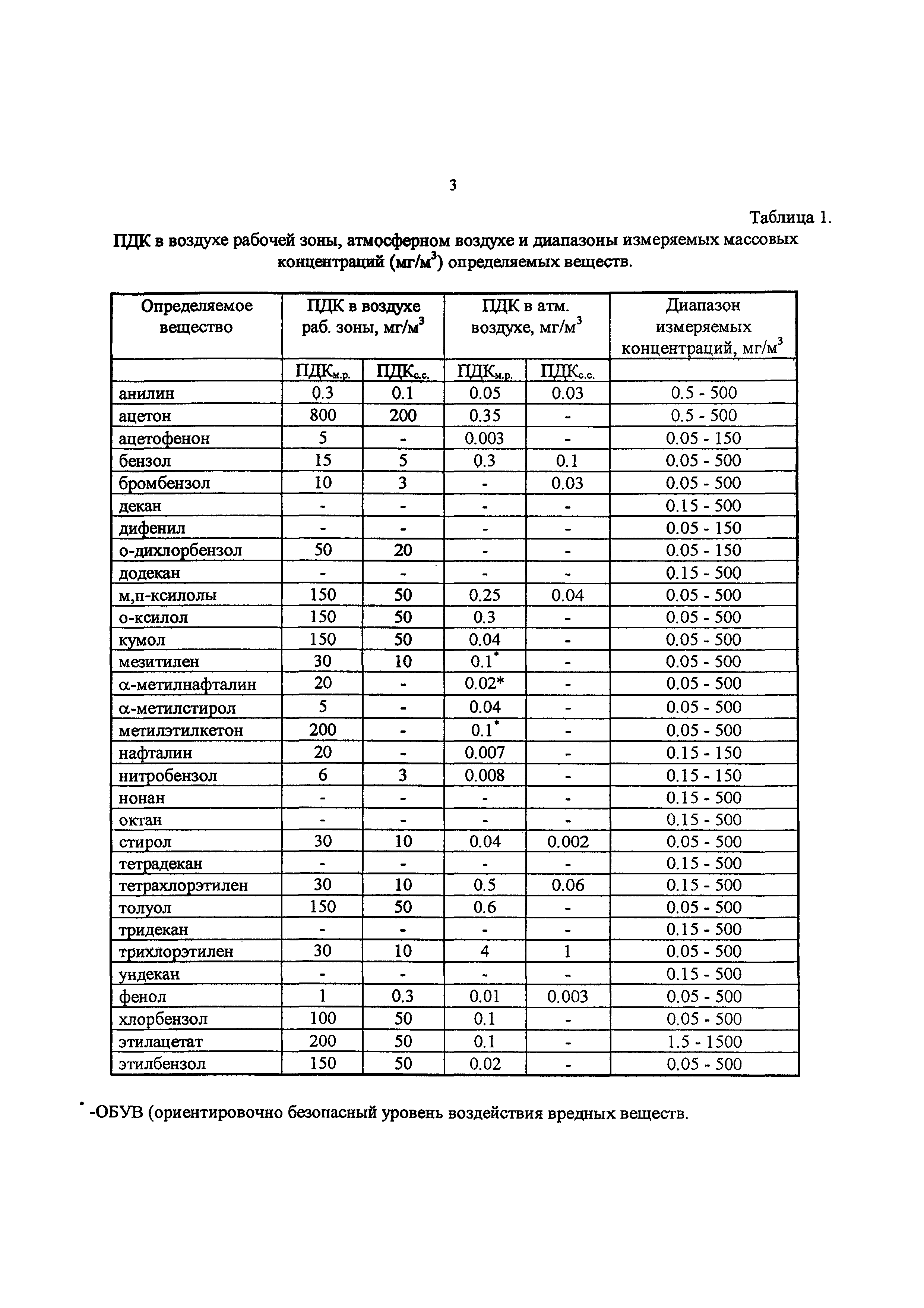 М-МВИ 183-06