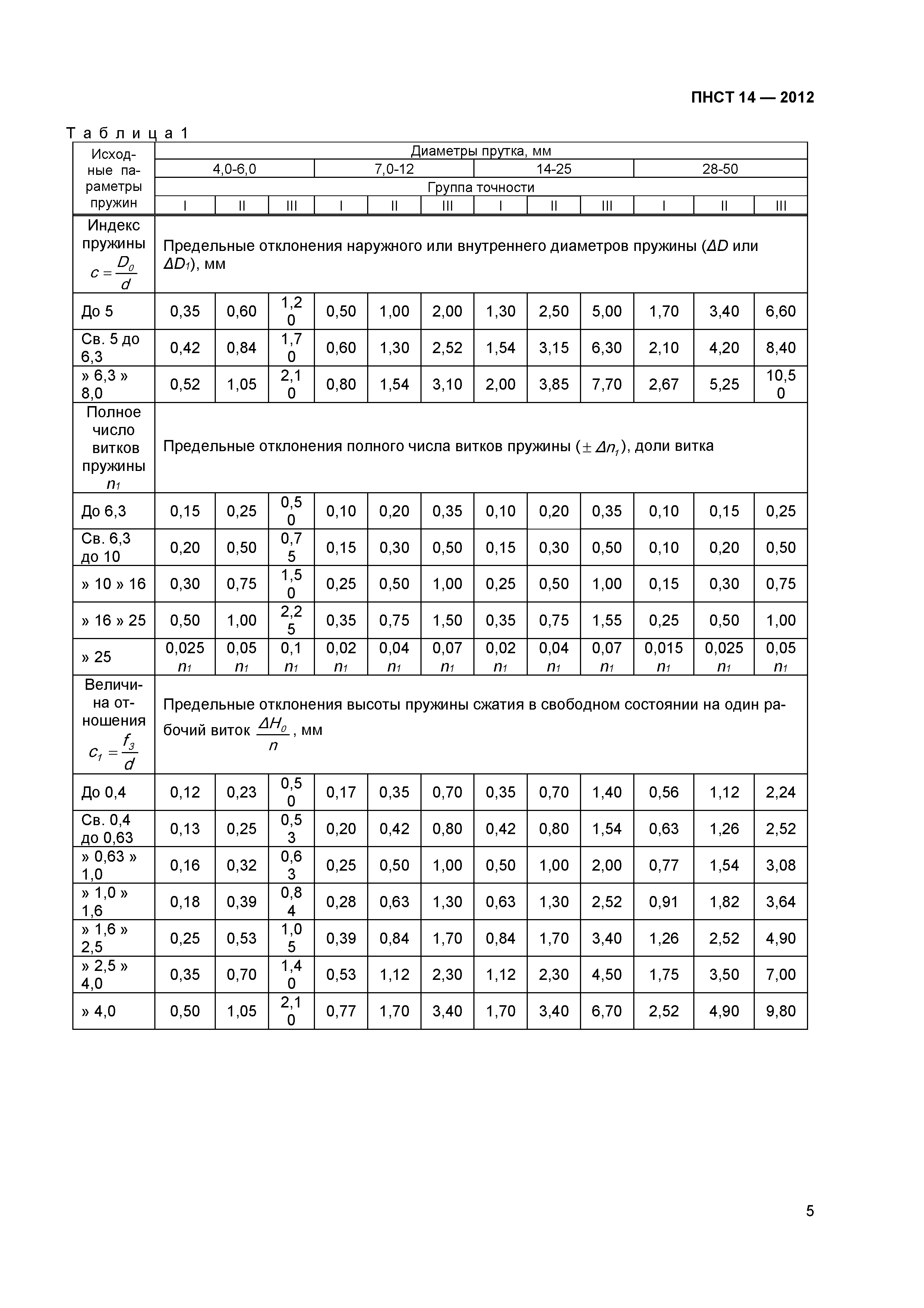 ПНСТ 14-2012