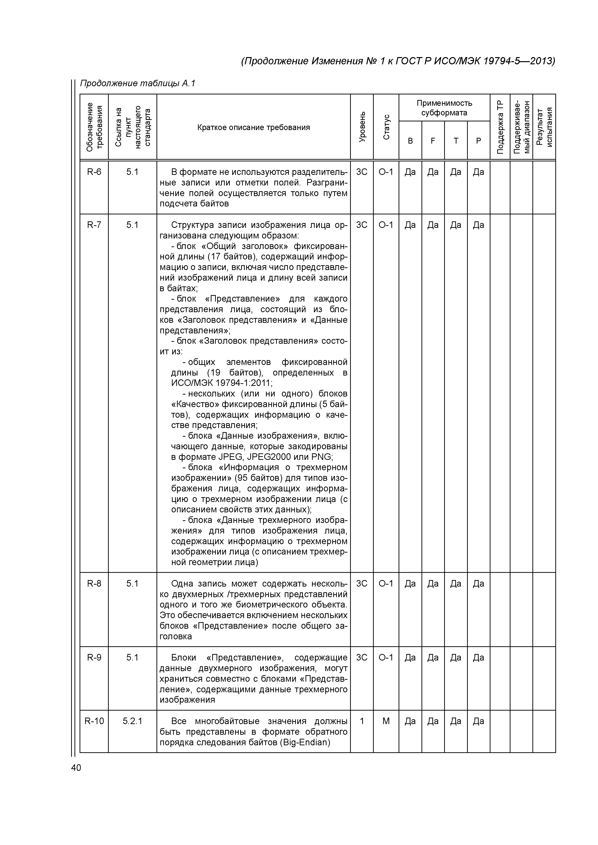 ГОСТ Р ИСО/МЭК 19794-5-2013