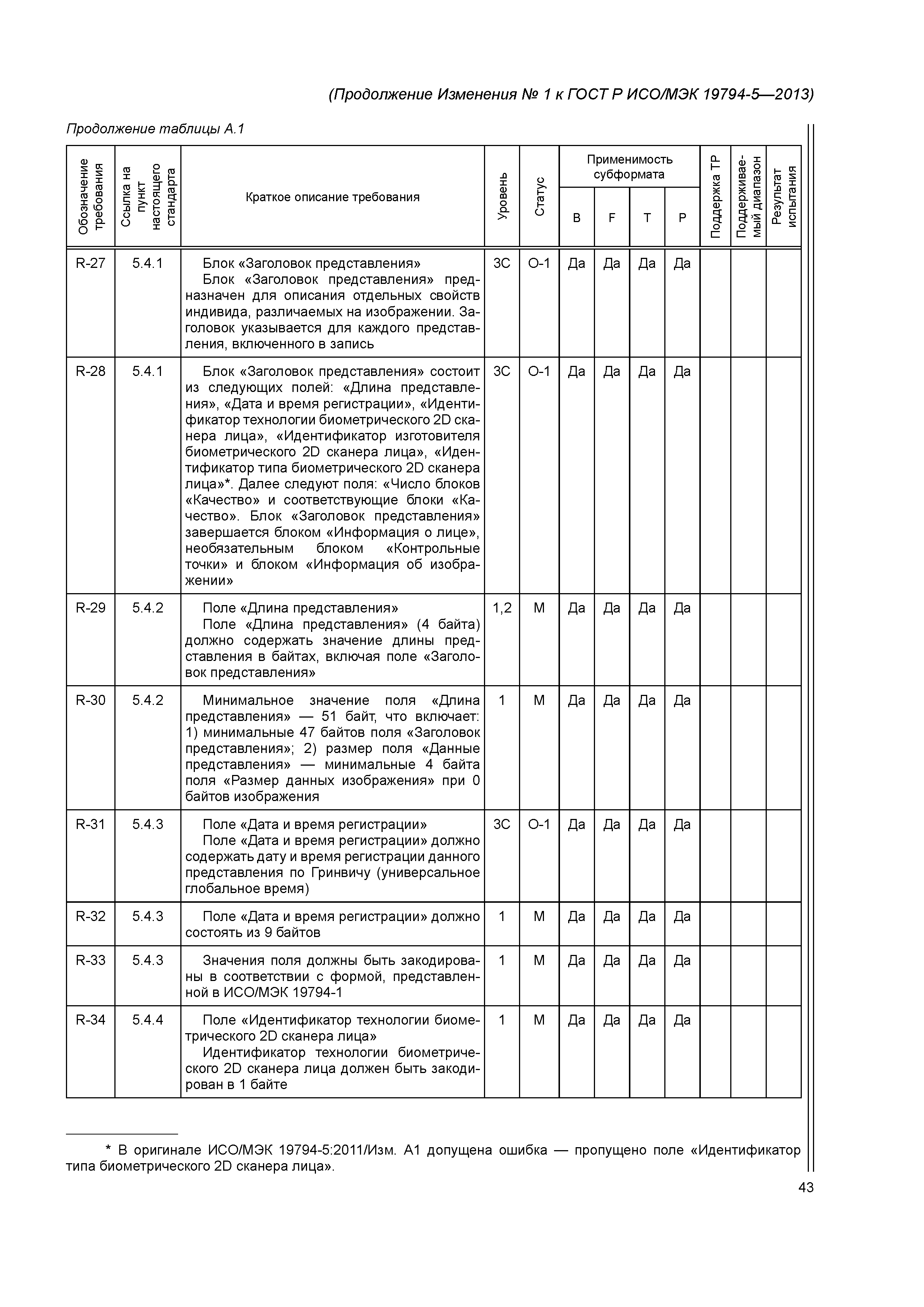 ГОСТ Р ИСО/МЭК 19794-5-2013