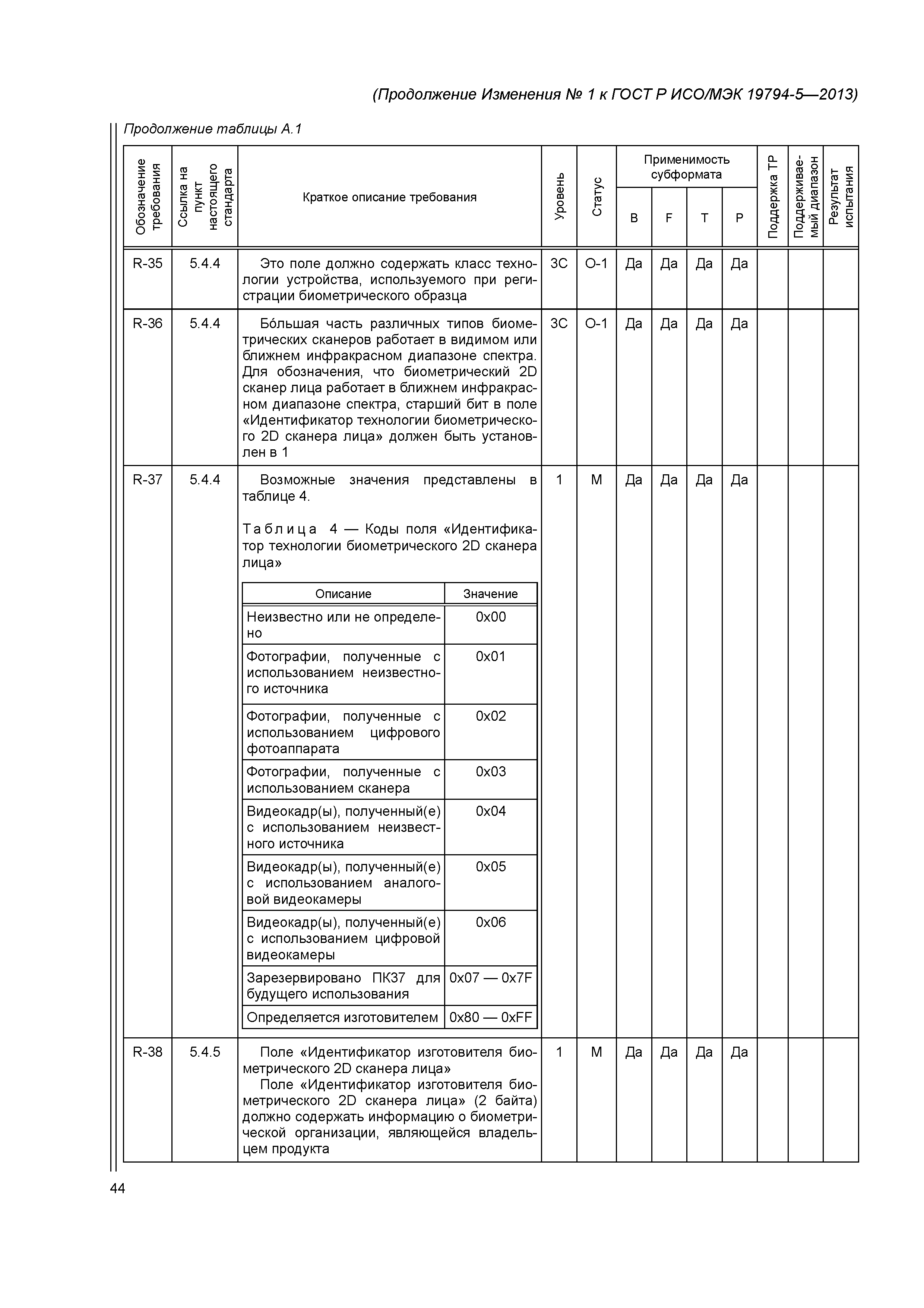 ГОСТ Р ИСО/МЭК 19794-5-2013