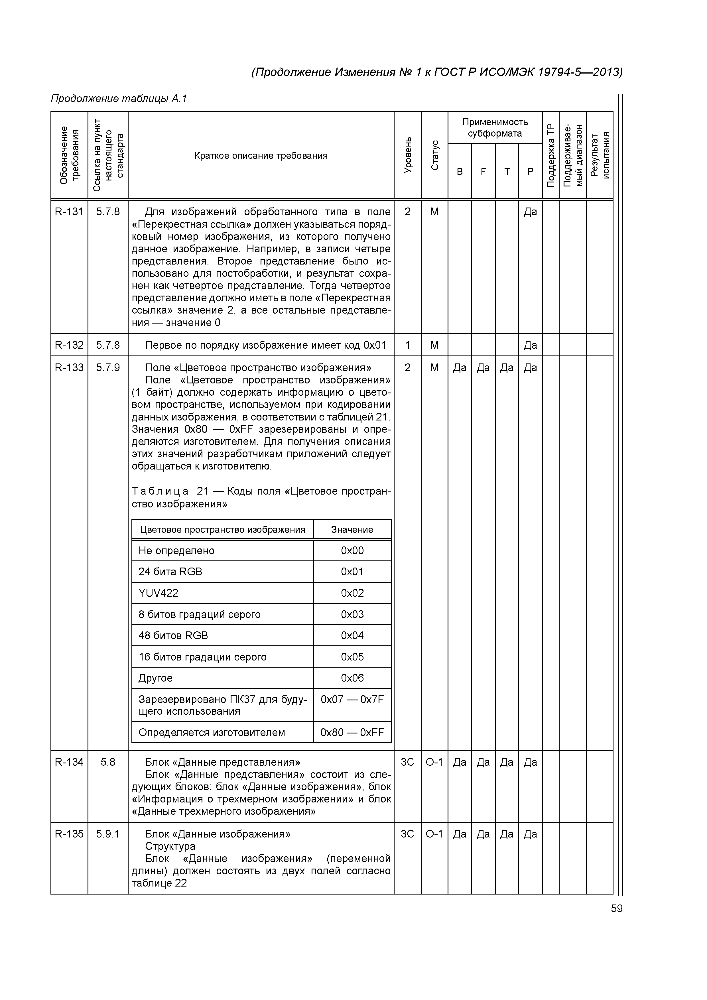 ГОСТ Р ИСО/МЭК 19794-5-2013