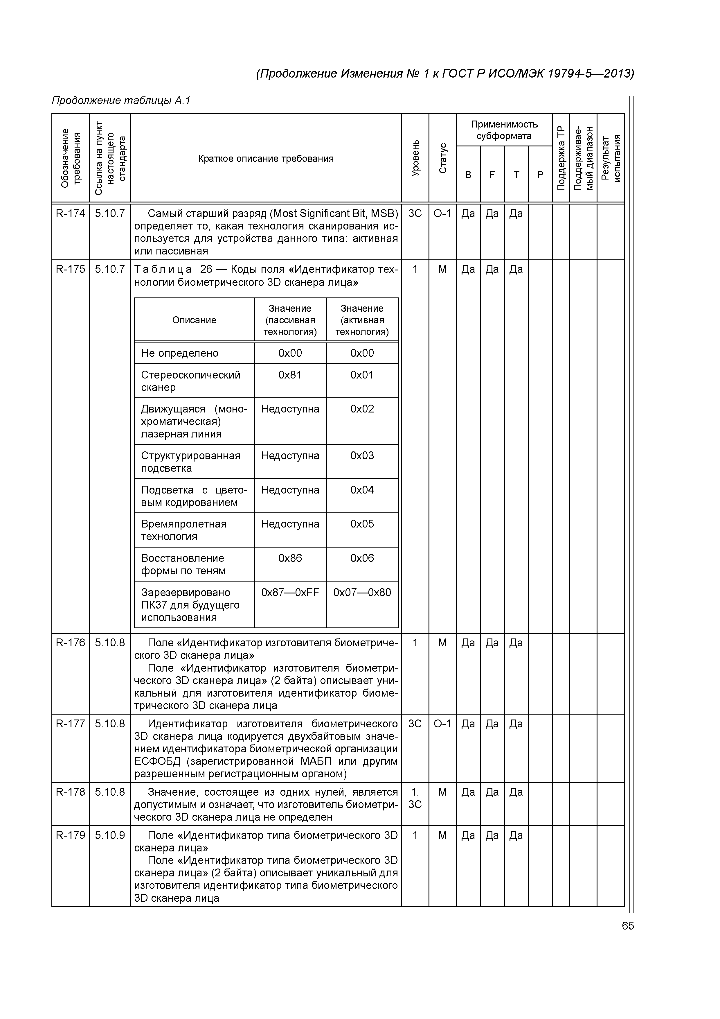 ГОСТ Р ИСО/МЭК 19794-5-2013