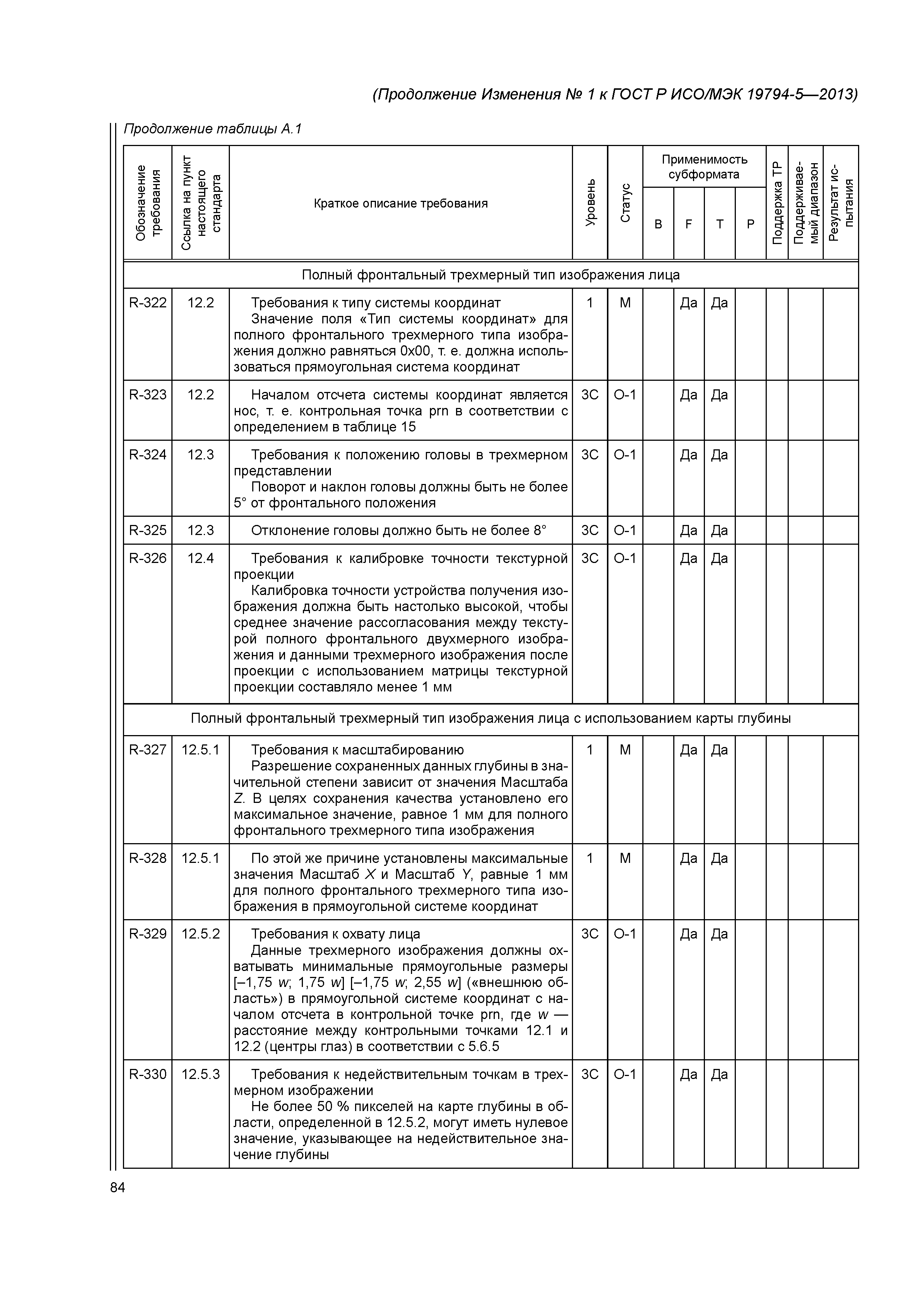 ГОСТ Р ИСО/МЭК 19794-5-2013