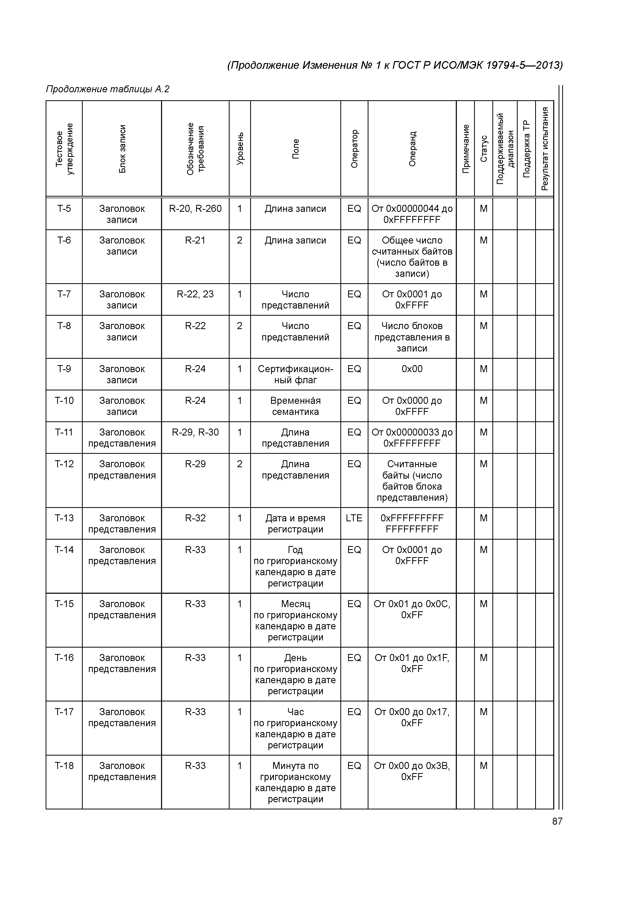 ГОСТ Р ИСО/МЭК 19794-5-2013