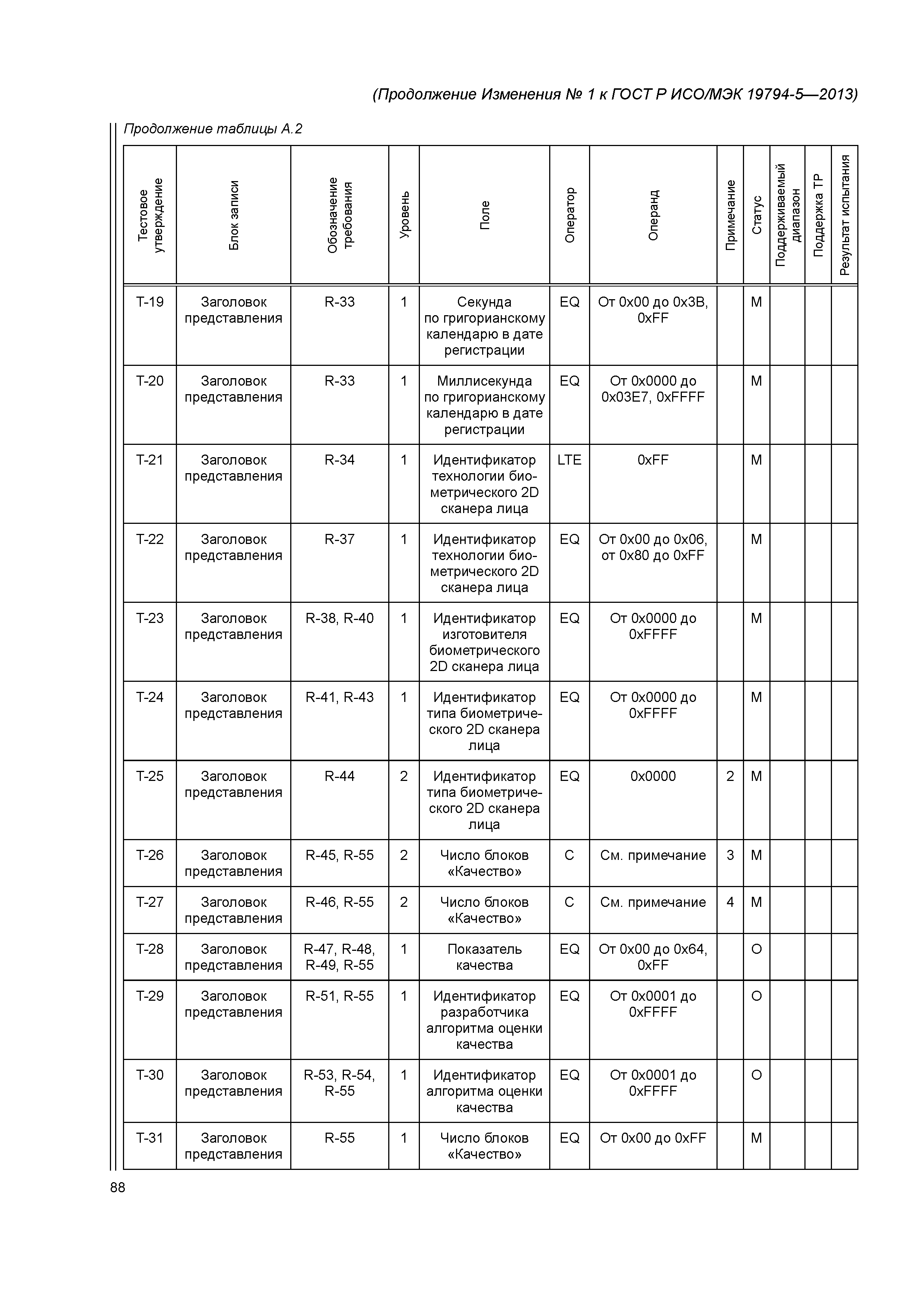 ГОСТ Р ИСО/МЭК 19794-5-2013