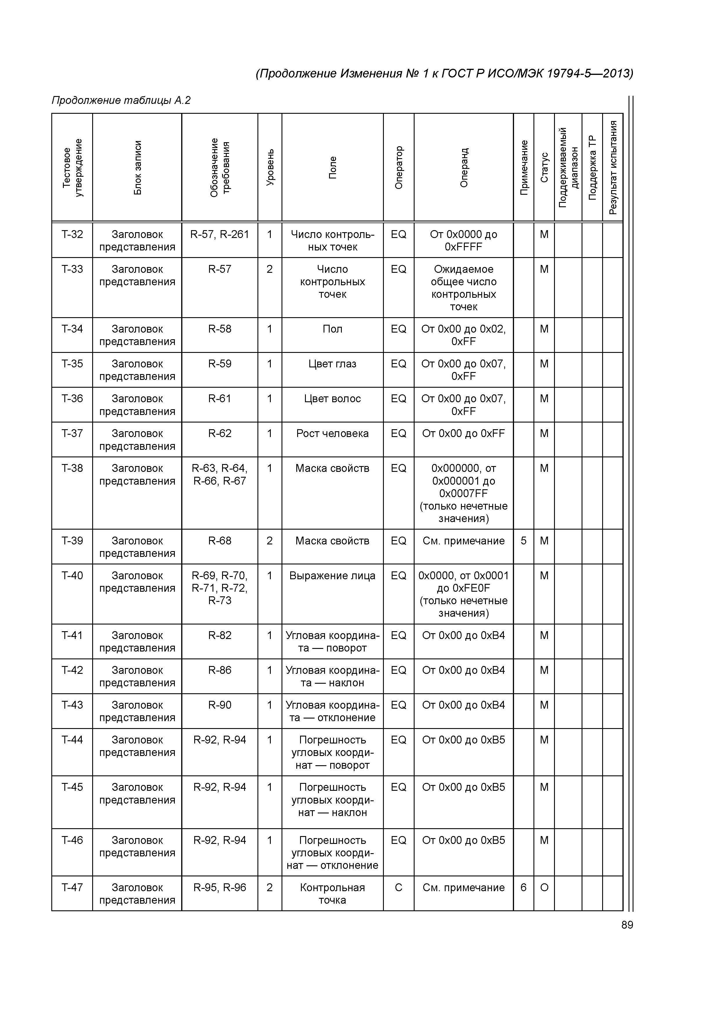 ГОСТ Р ИСО/МЭК 19794-5-2013