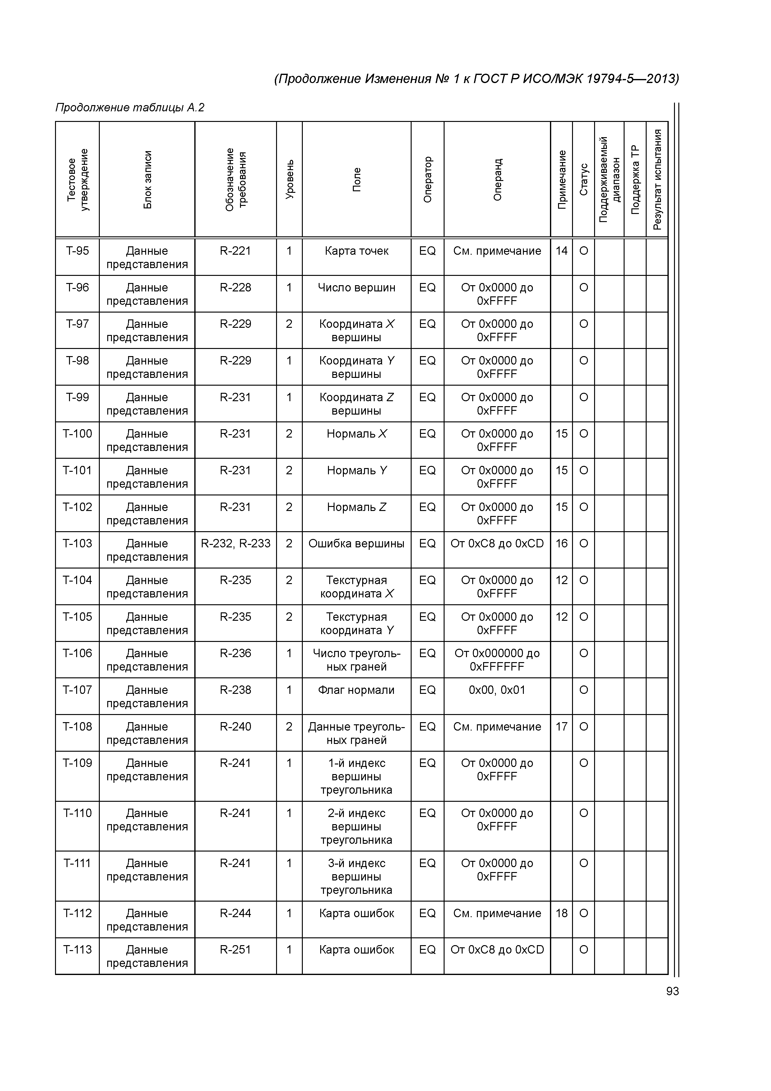 ГОСТ Р ИСО/МЭК 19794-5-2013