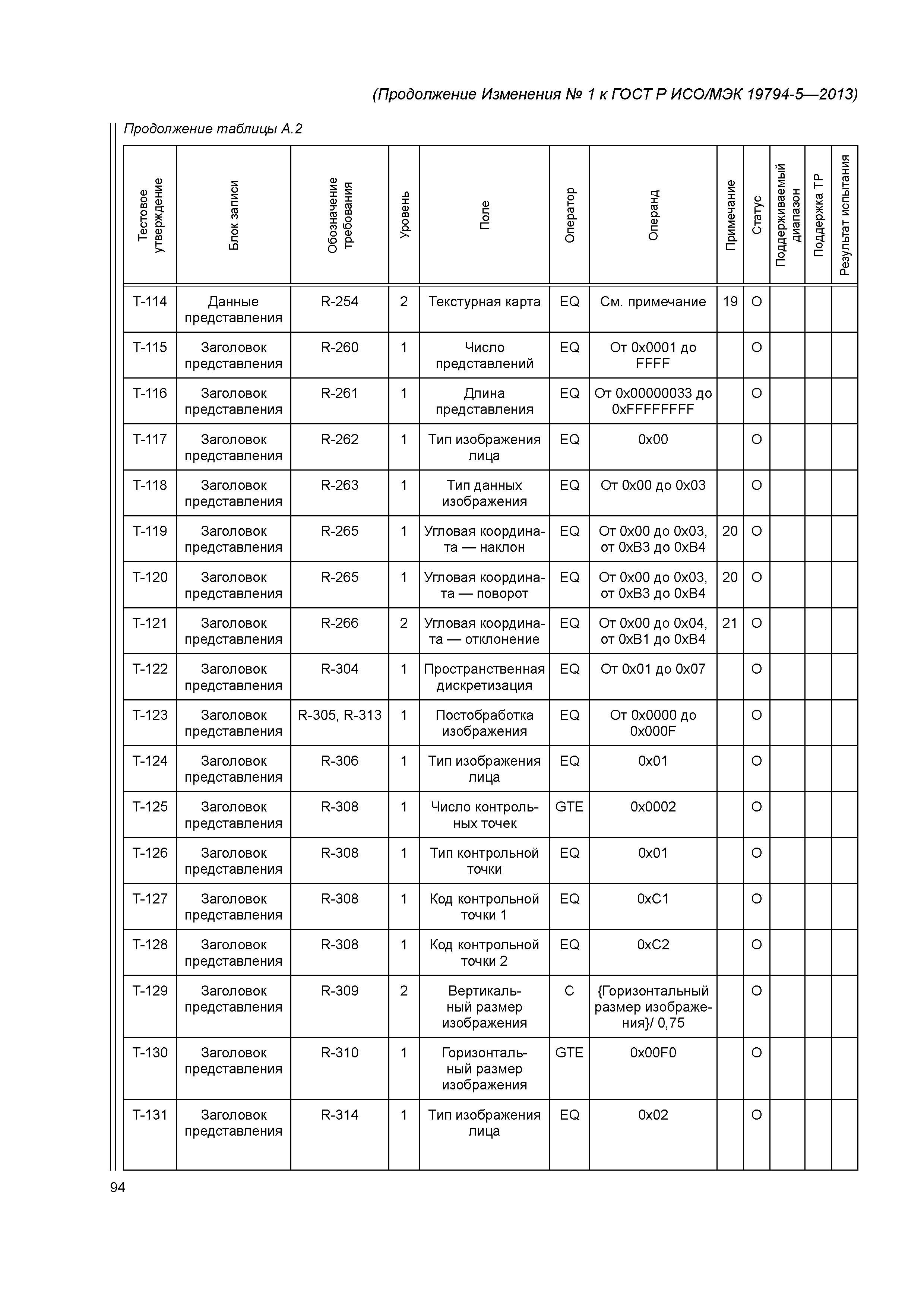 ГОСТ Р ИСО/МЭК 19794-5-2013