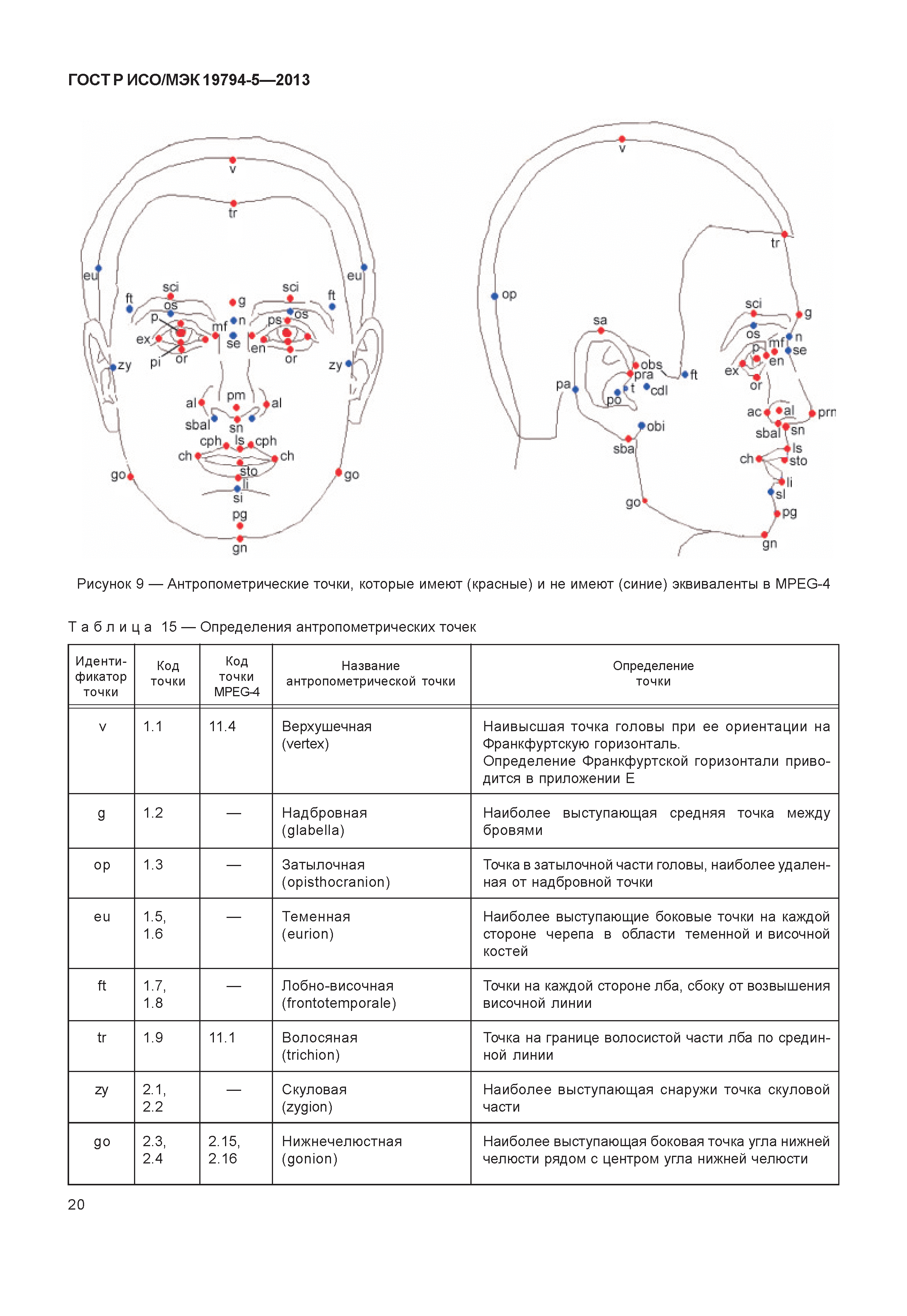 ГОСТ Р ИСО/МЭК 19794-5-2013