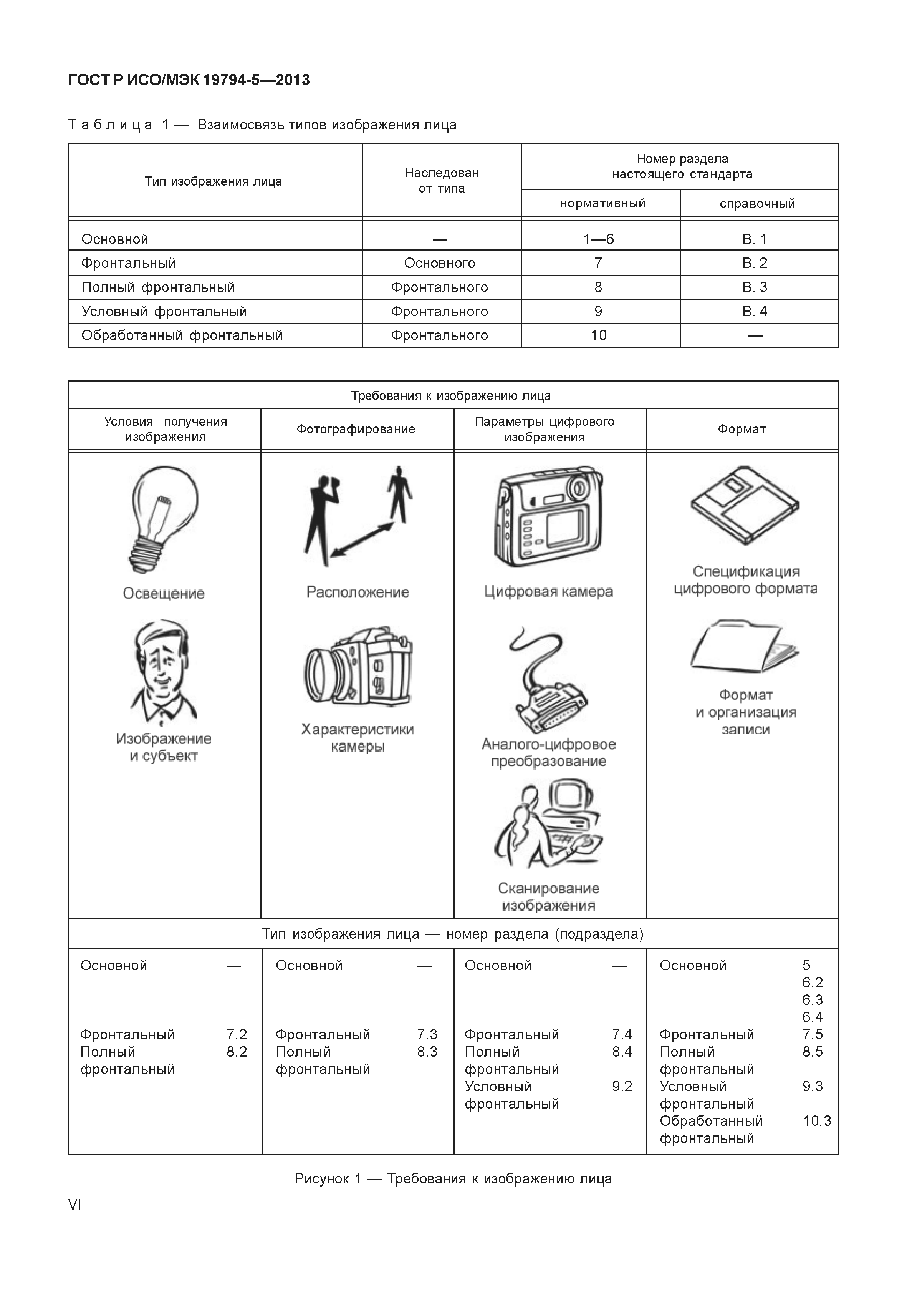 ГОСТ Р ИСО/МЭК 19794-5-2013