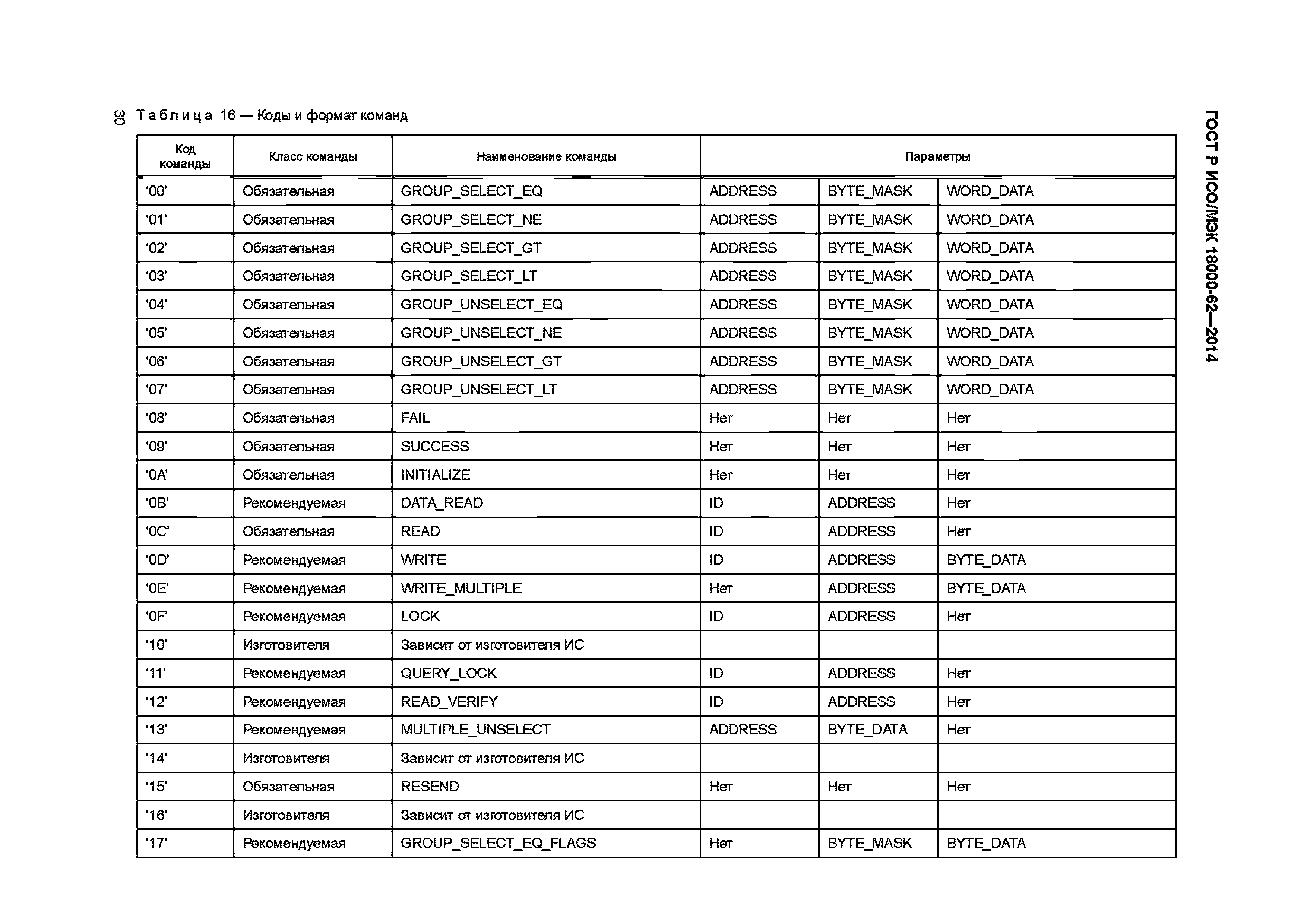 ГОСТ Р ИСО/МЭК 18000-62-2014