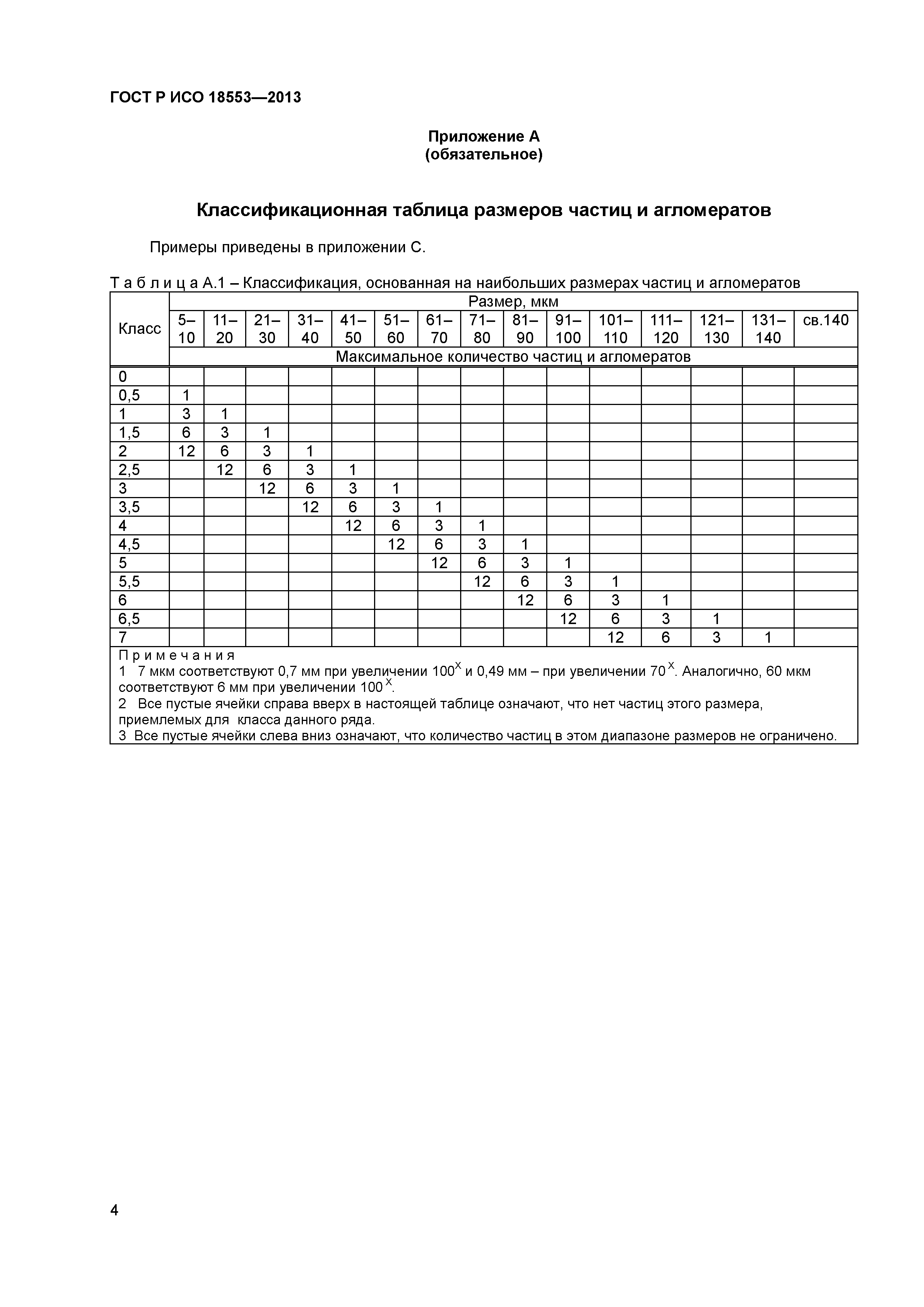 ГОСТ Р ИСО 18553-2013