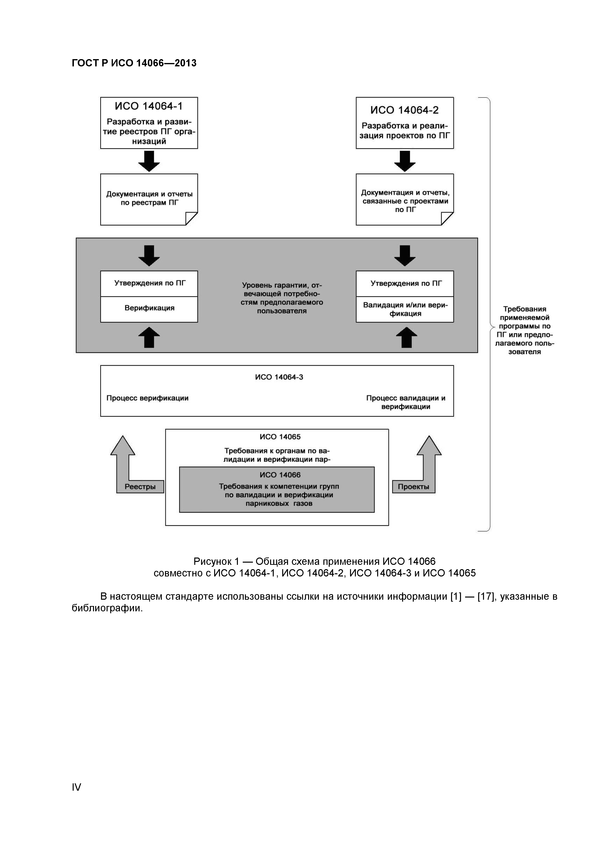 ГОСТ Р ИСО 14066-2013