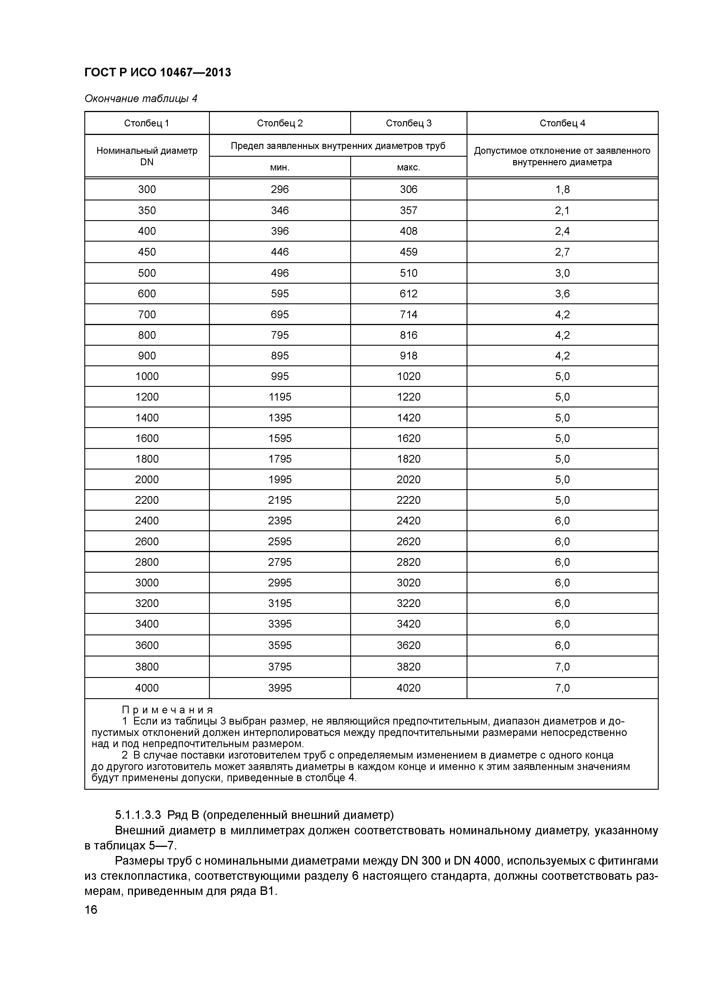 ГОСТ Р ИСО 10467-2013