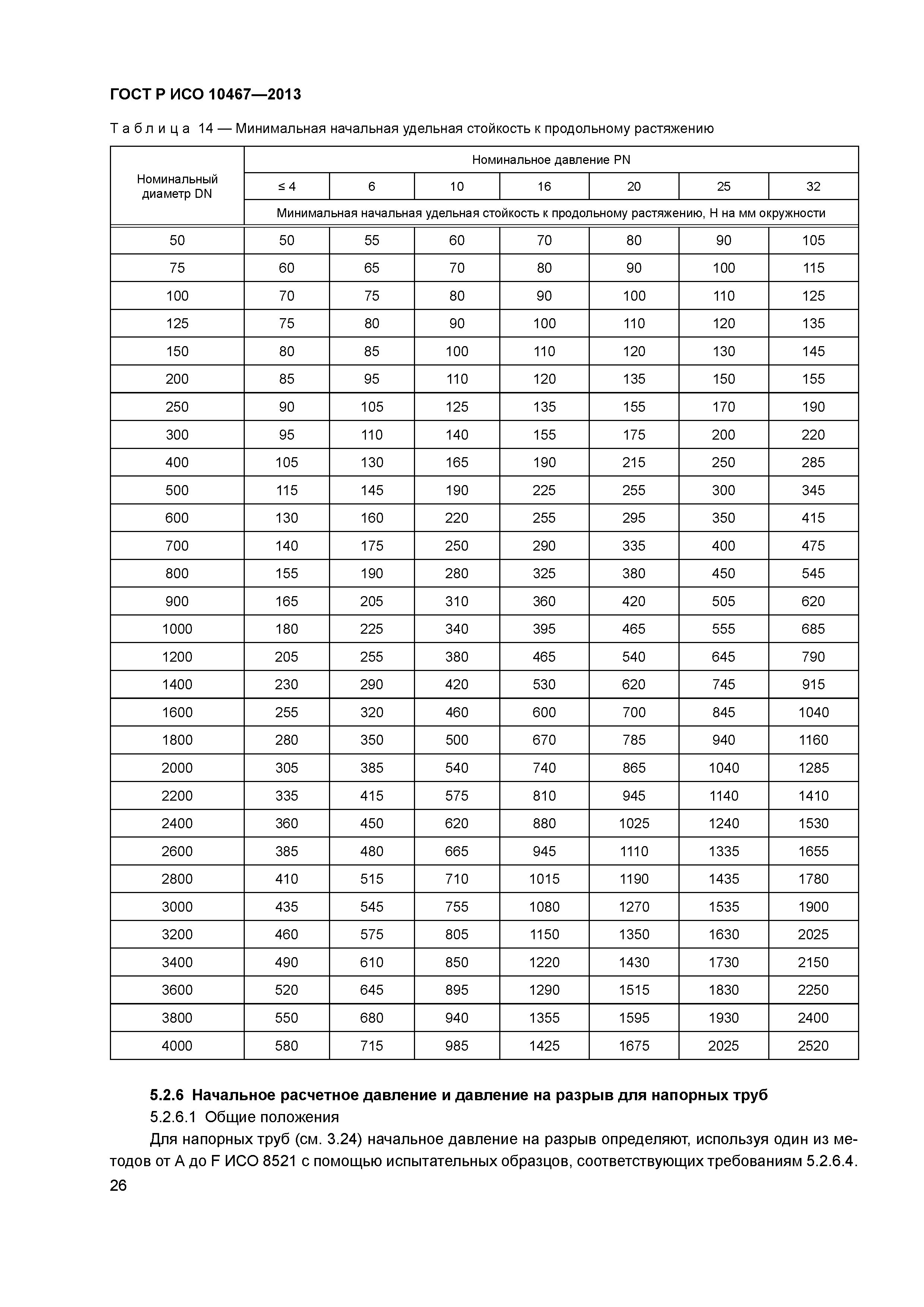 ГОСТ Р ИСО 10467-2013