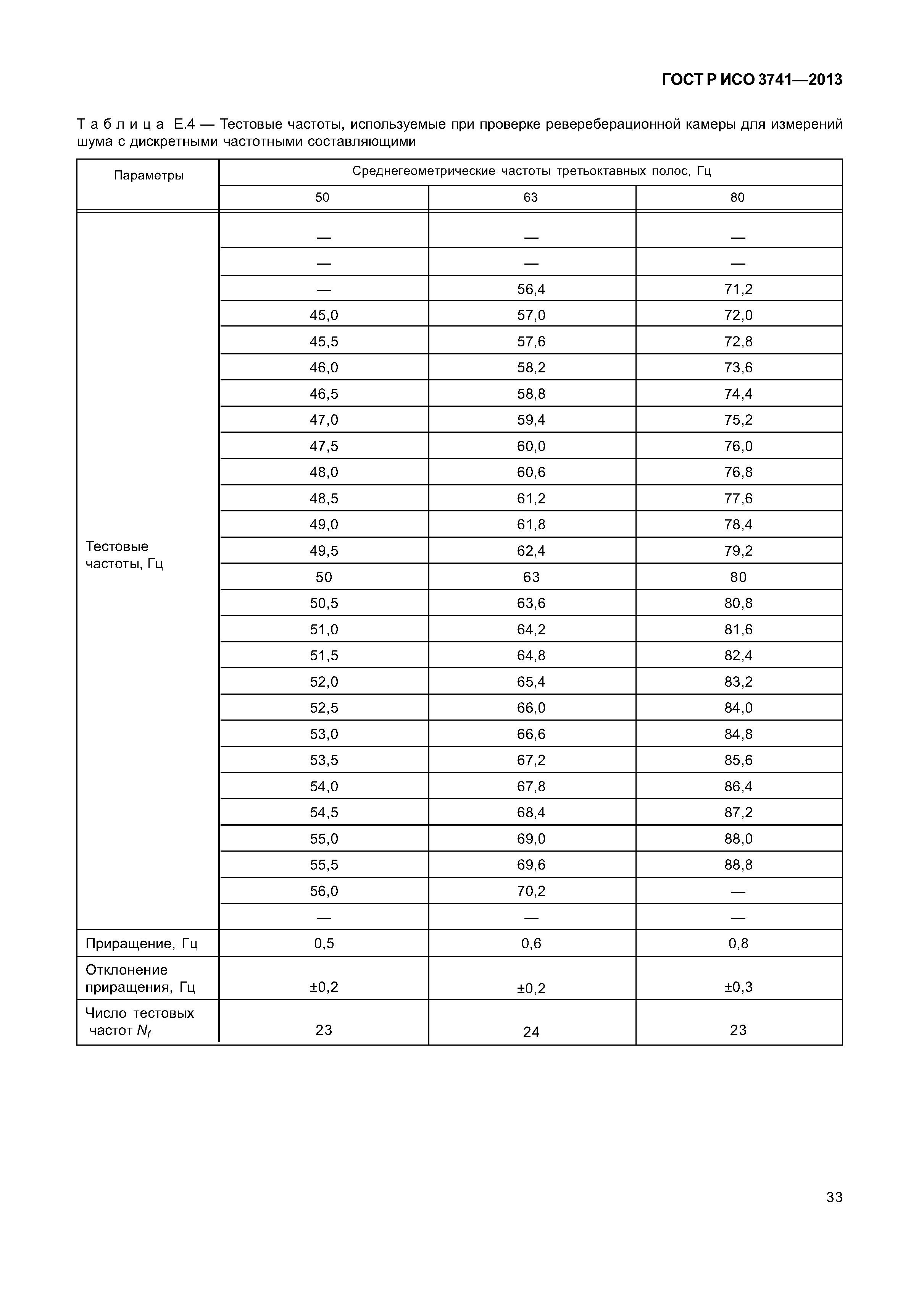 ГОСТ Р ИСО 3741-2013