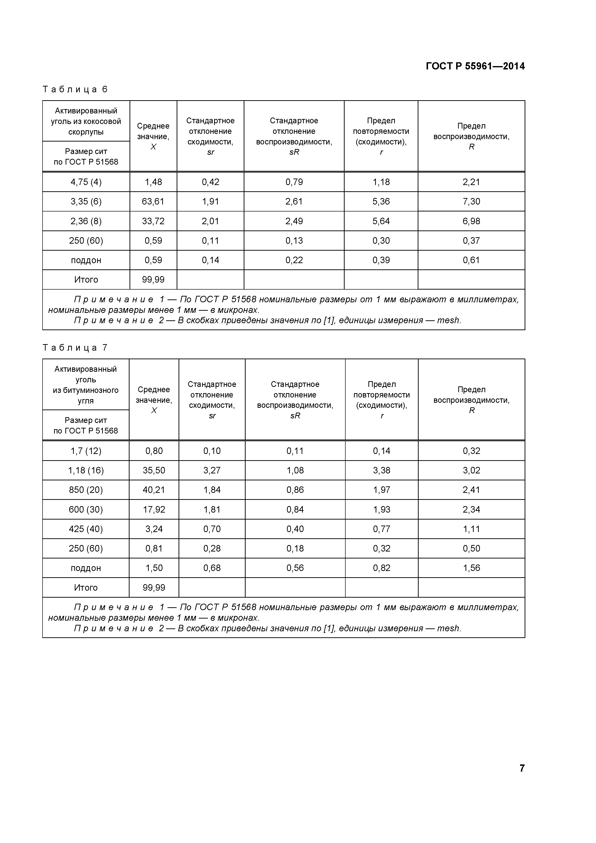 ГОСТ Р 55961-2014