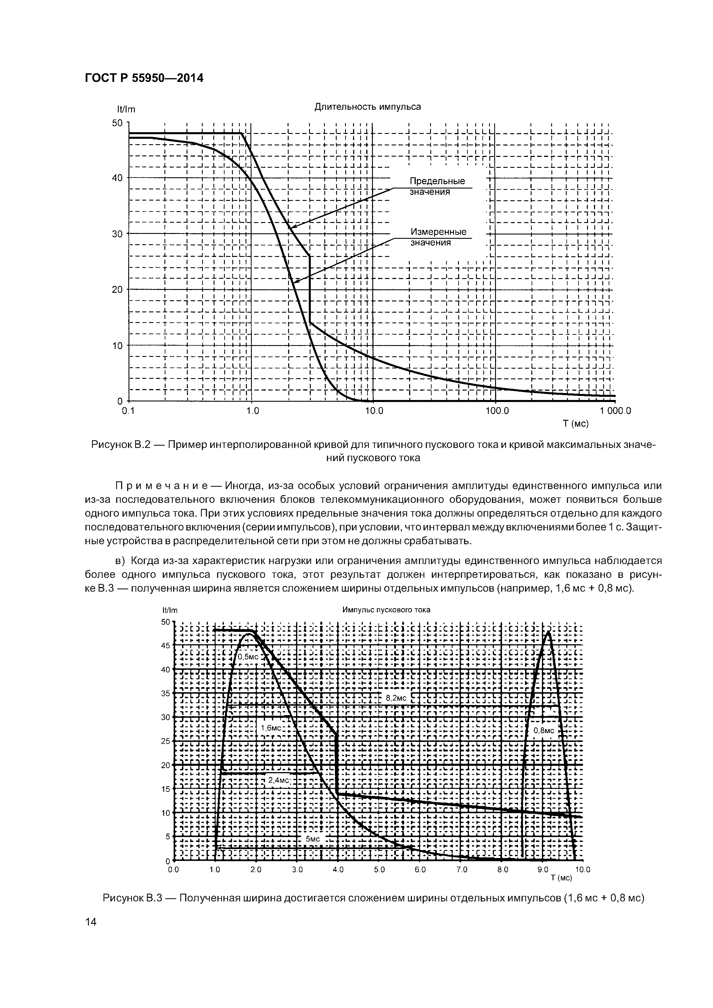 ГОСТ Р 55950-2014