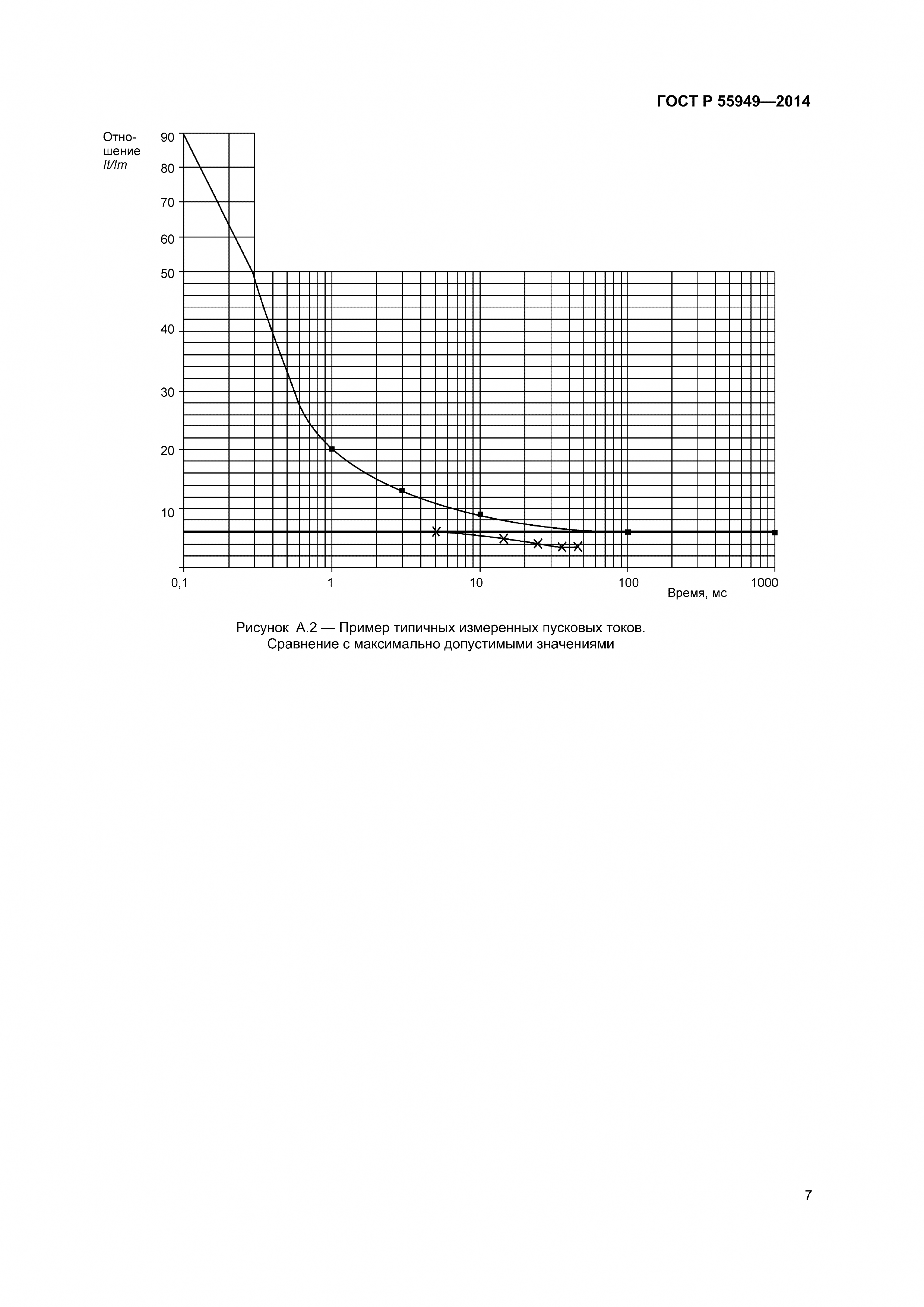 ГОСТ Р 55949-2014