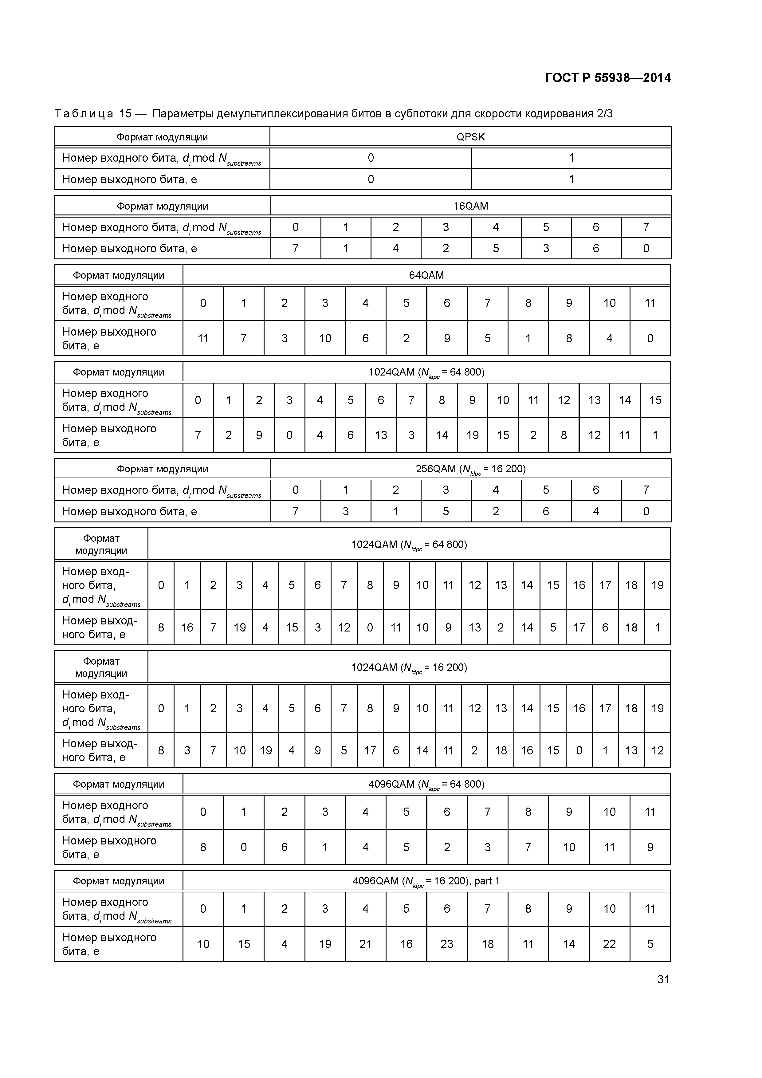 ГОСТ Р 55938-2014