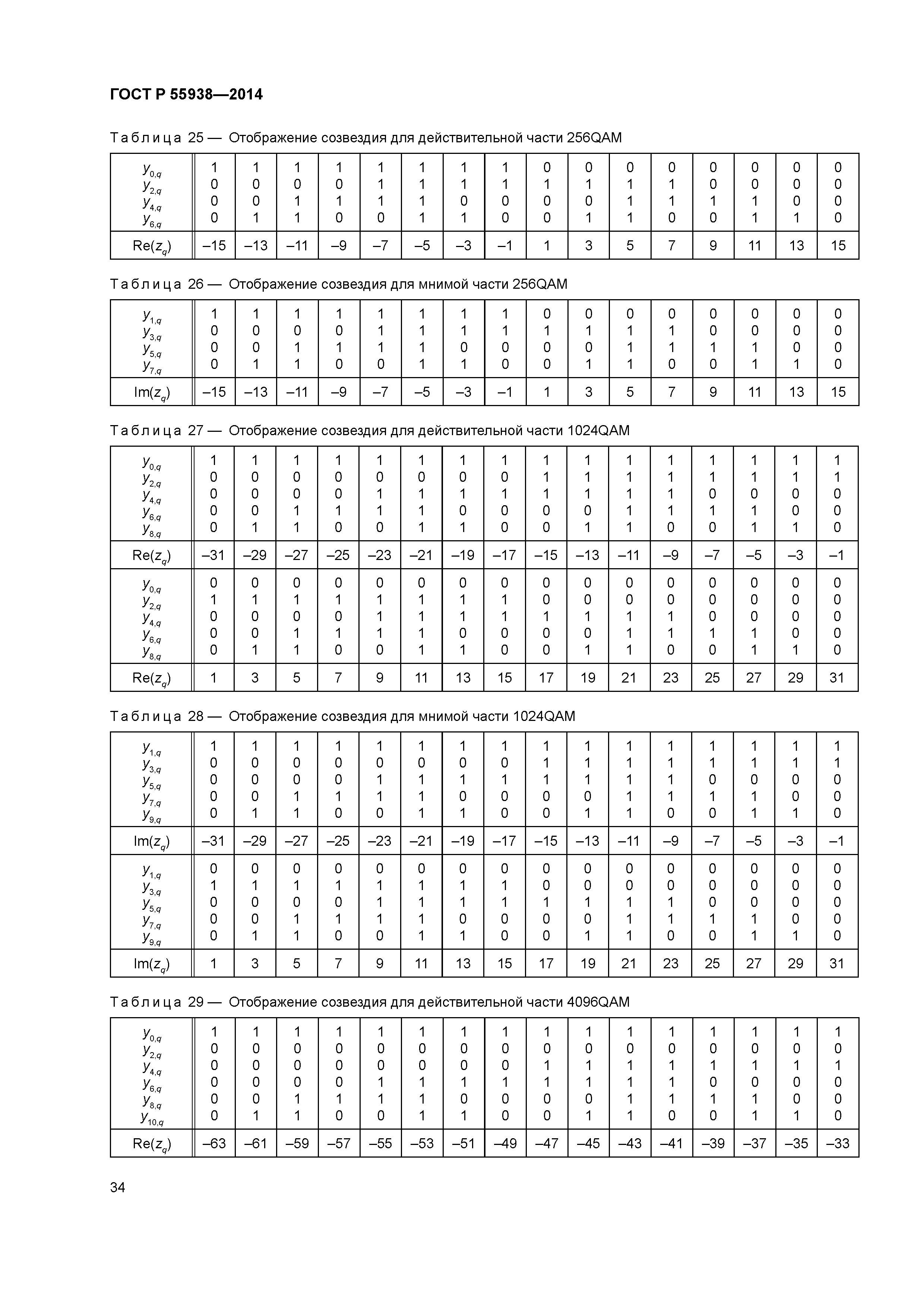 ГОСТ Р 55938-2014