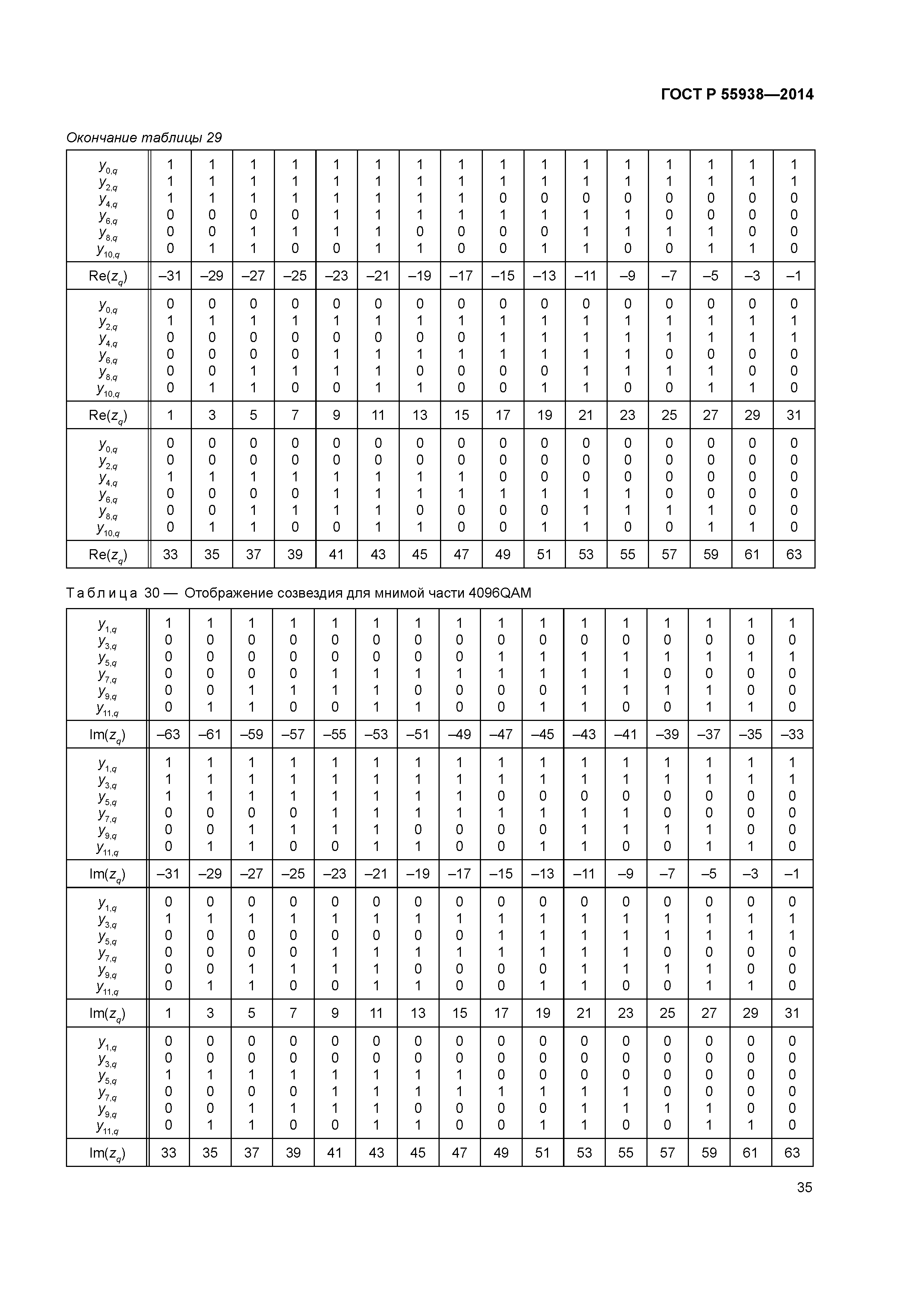 ГОСТ Р 55938-2014