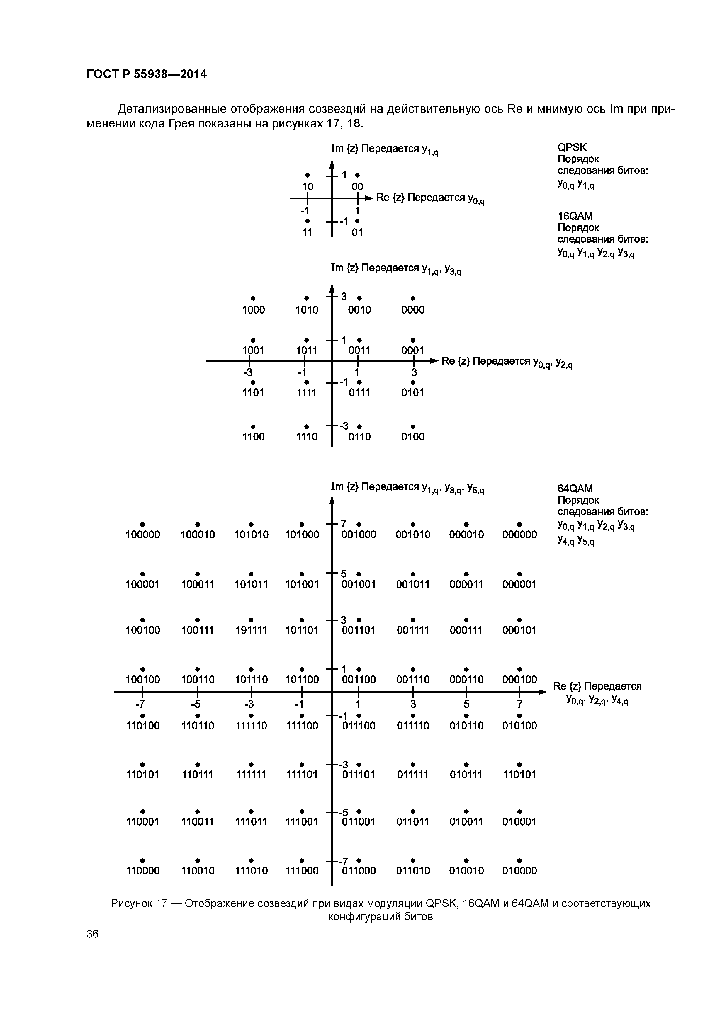 ГОСТ Р 55938-2014