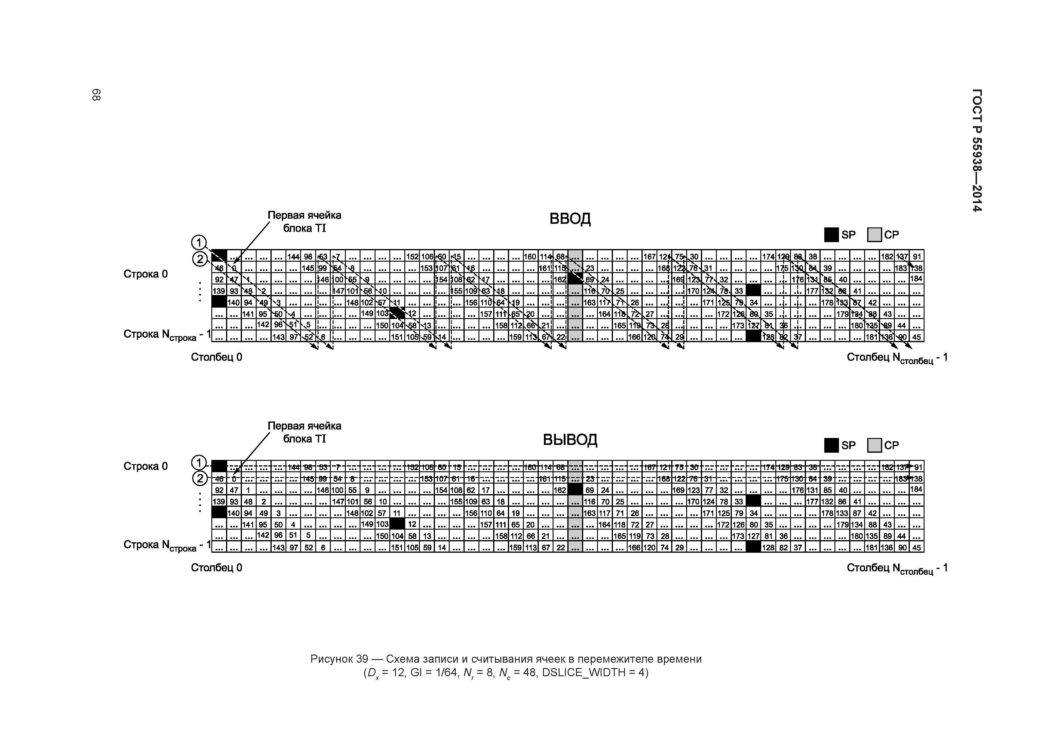 ГОСТ Р 55938-2014