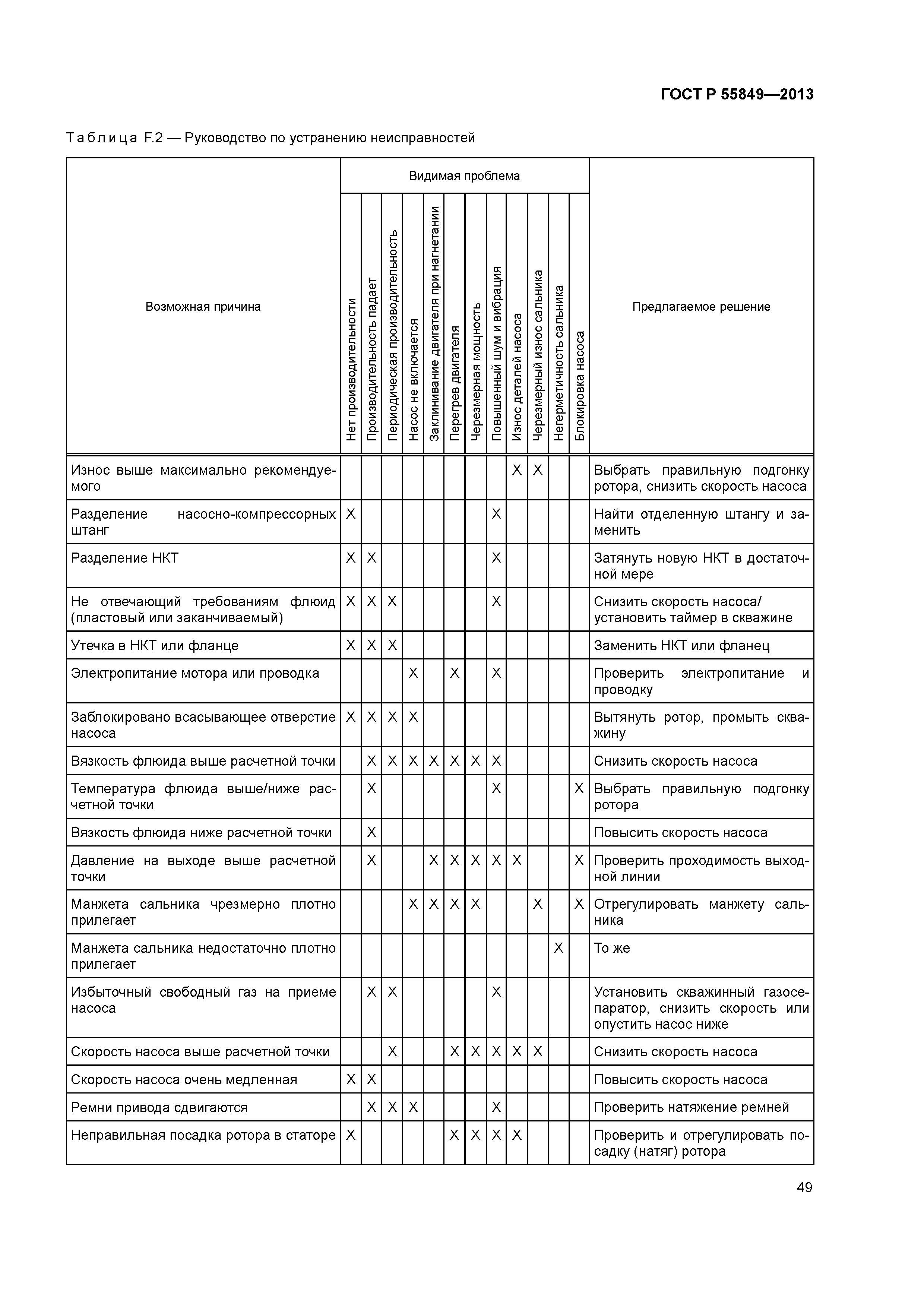 ГОСТ Р 55849-2013