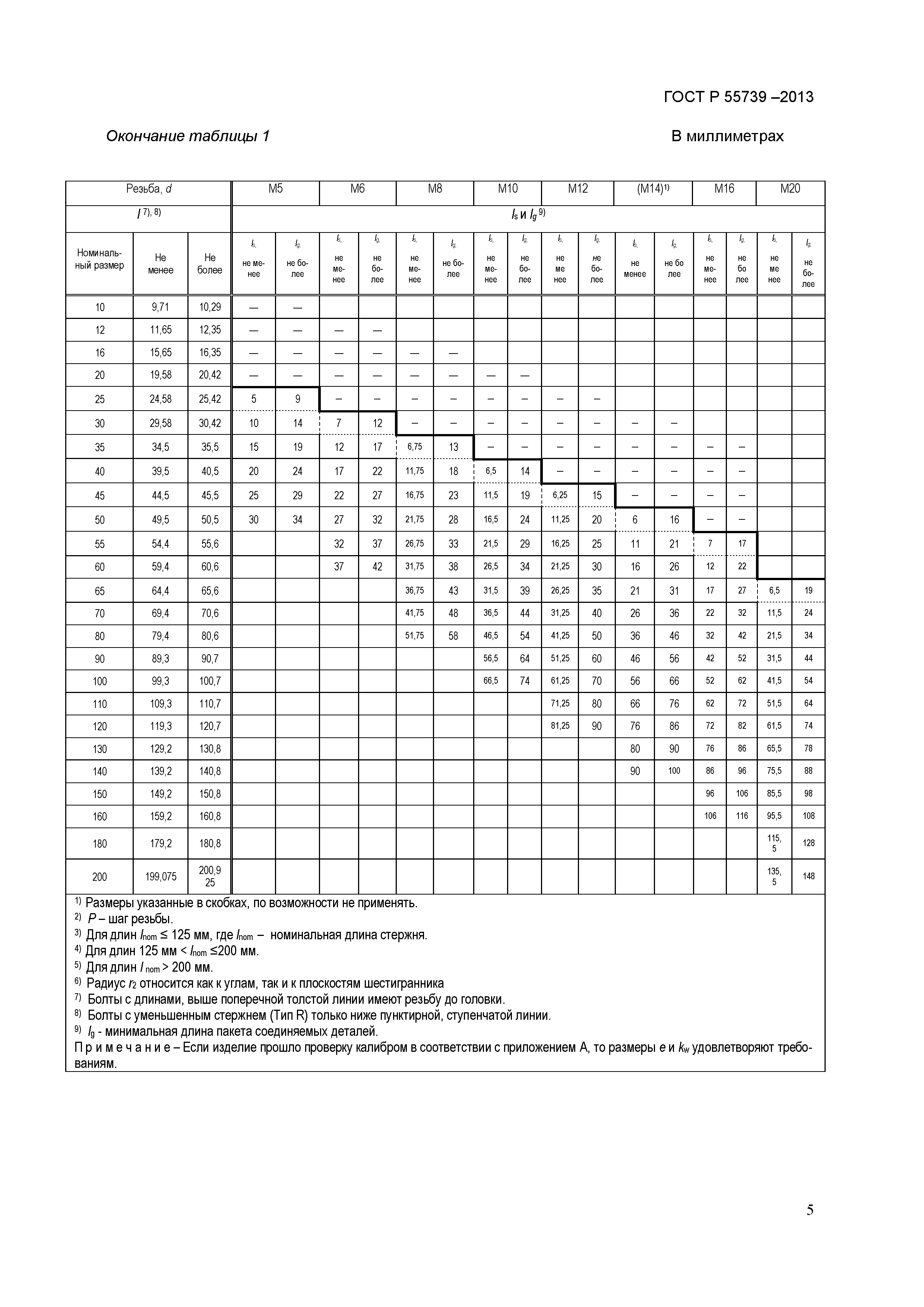 ГОСТ Р 55739-2013