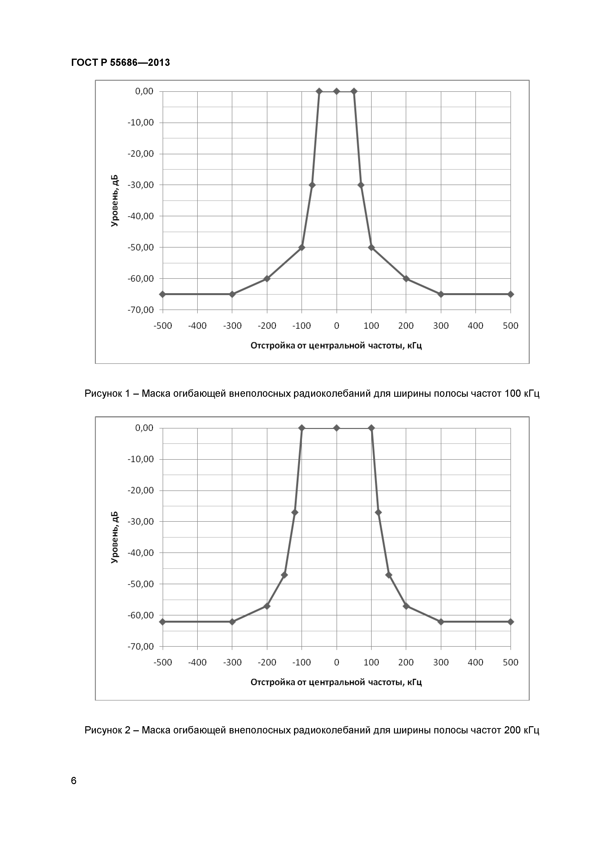 ГОСТ Р 55686-2013