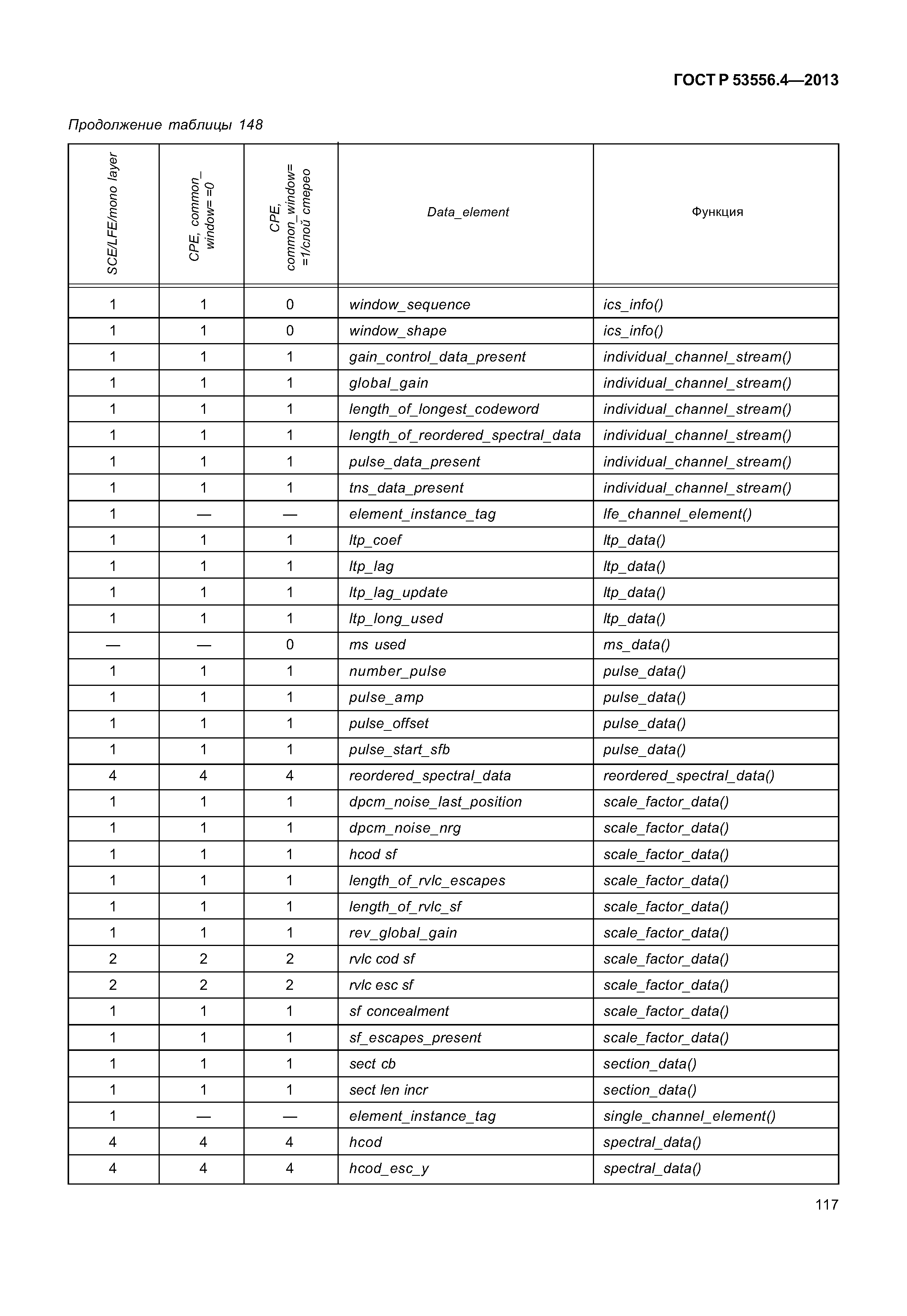 ГОСТ Р 53556.4-2013