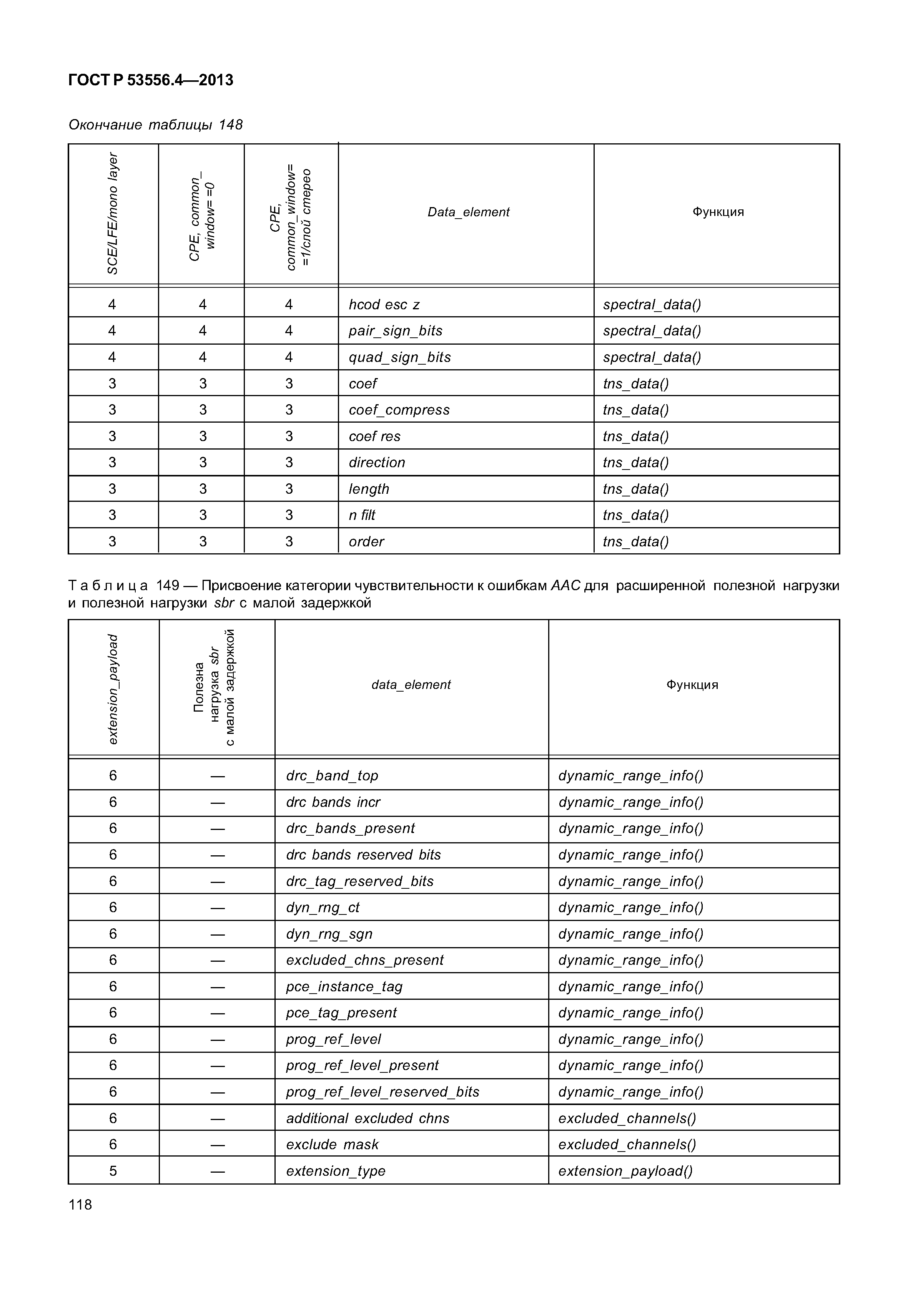 ГОСТ Р 53556.4-2013