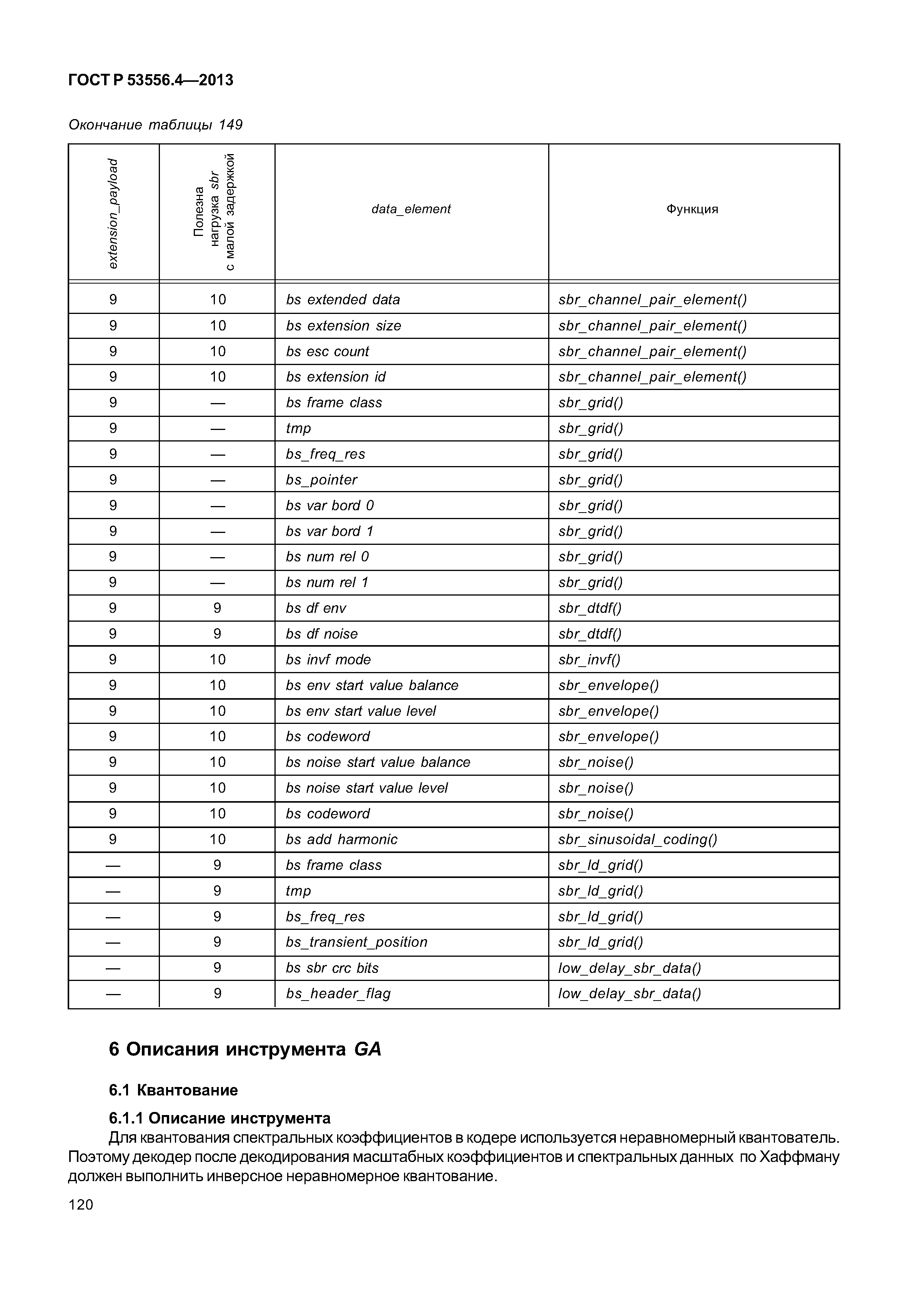 ГОСТ Р 53556.4-2013