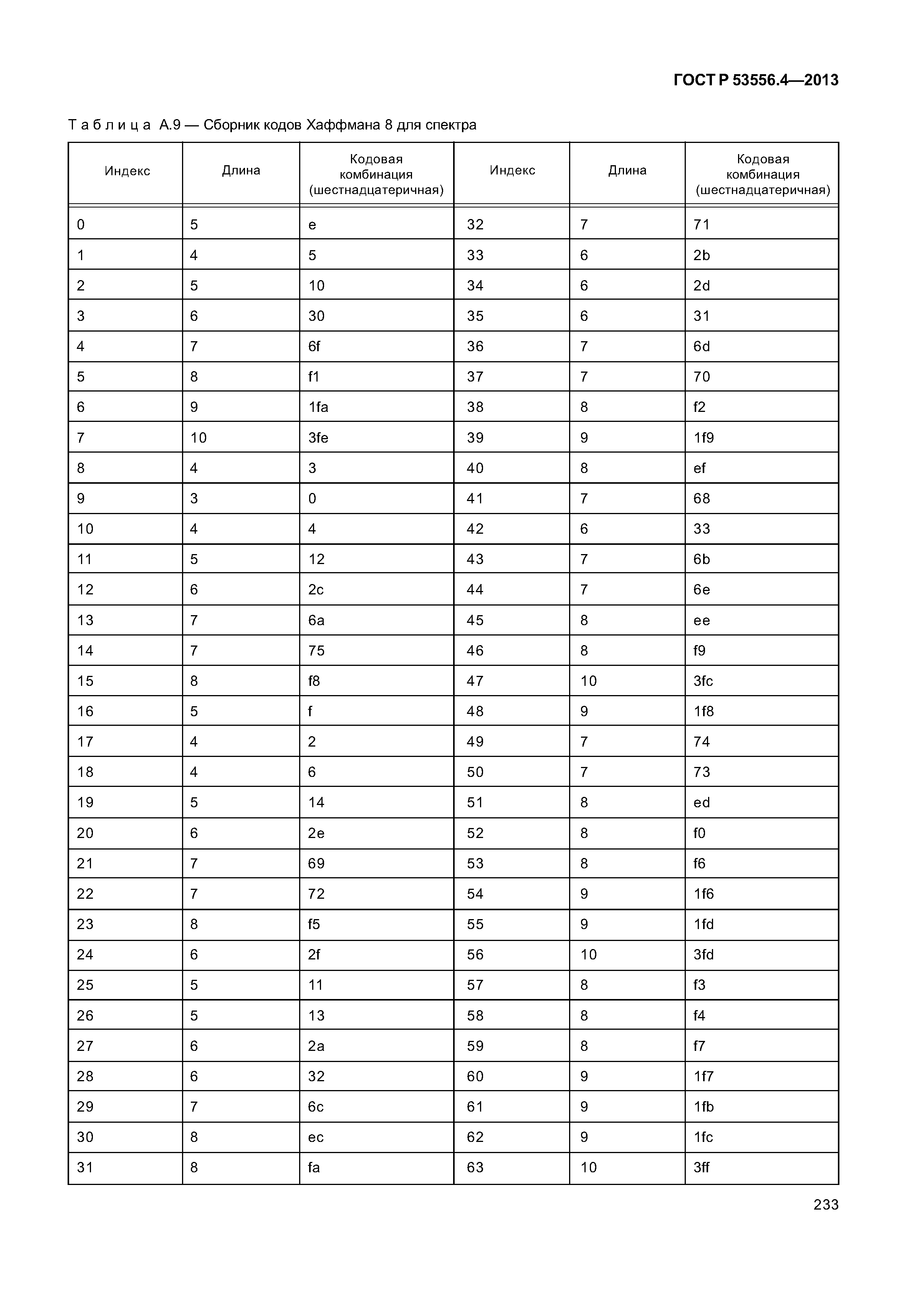 ГОСТ Р 53556.4-2013