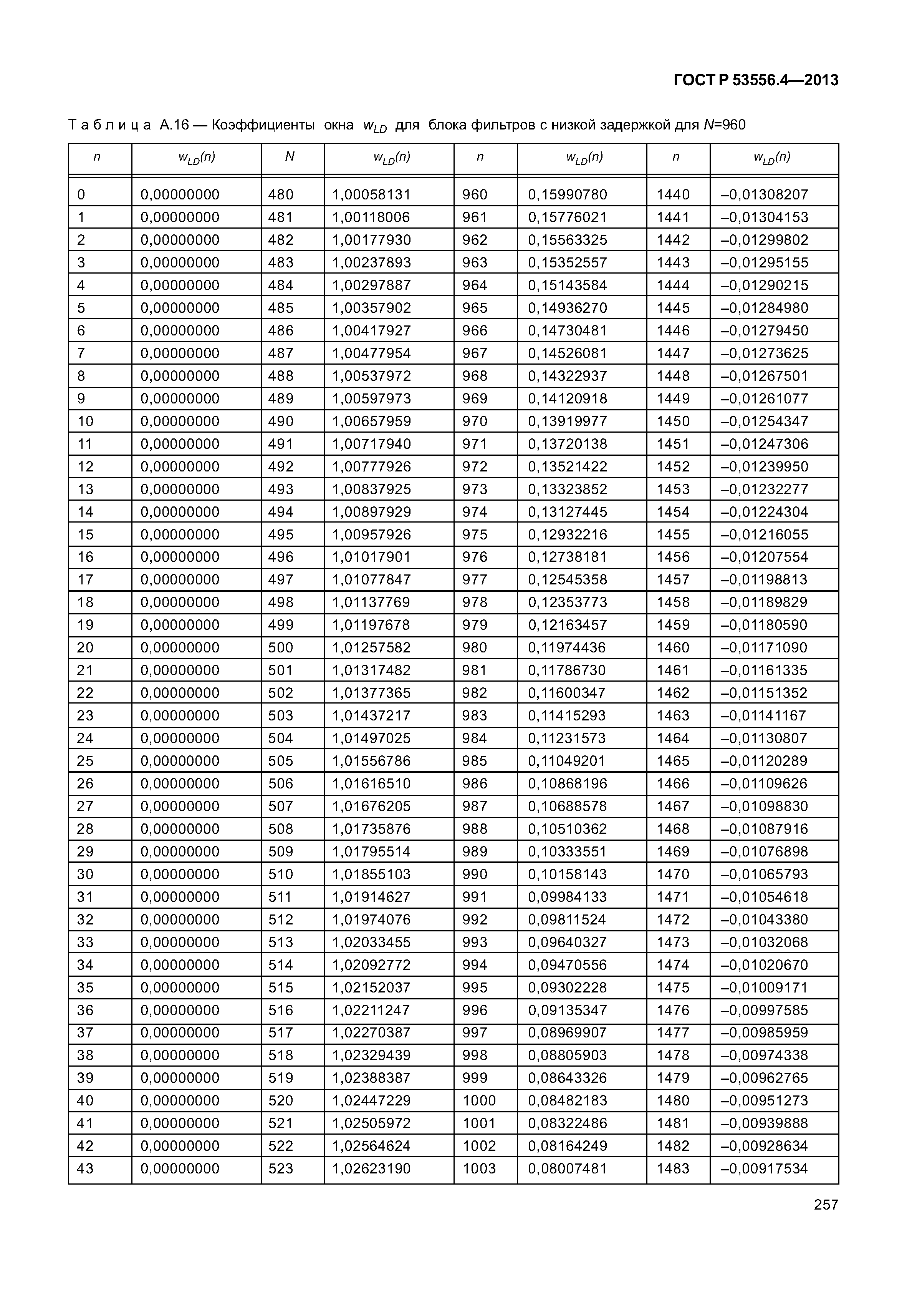 ГОСТ Р 53556.4-2013