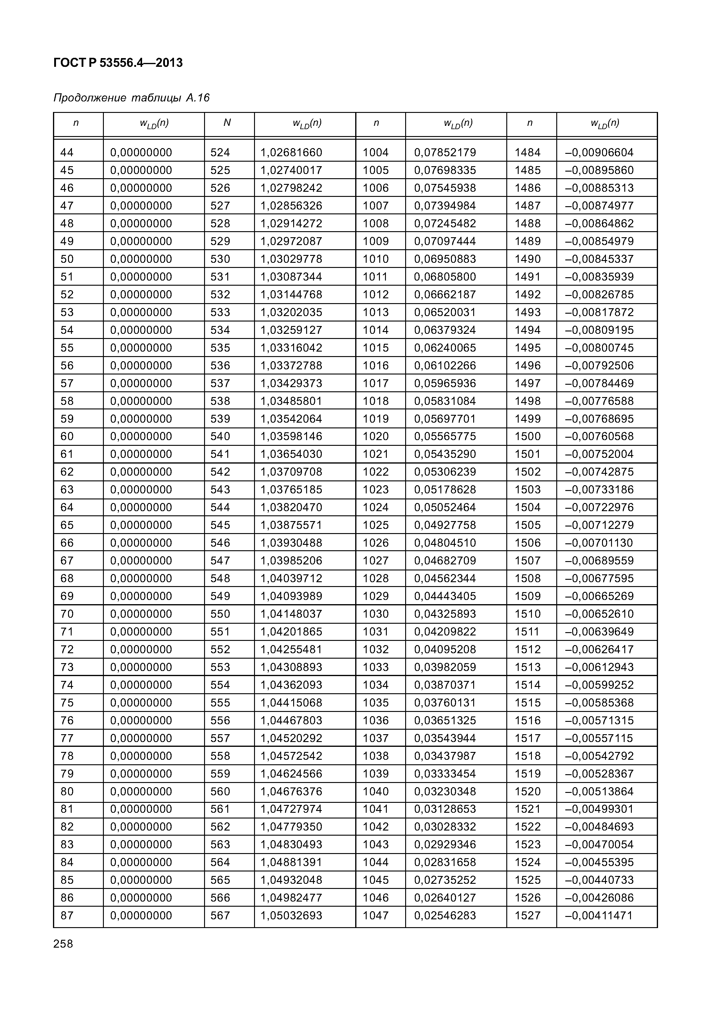 ГОСТ Р 53556.4-2013