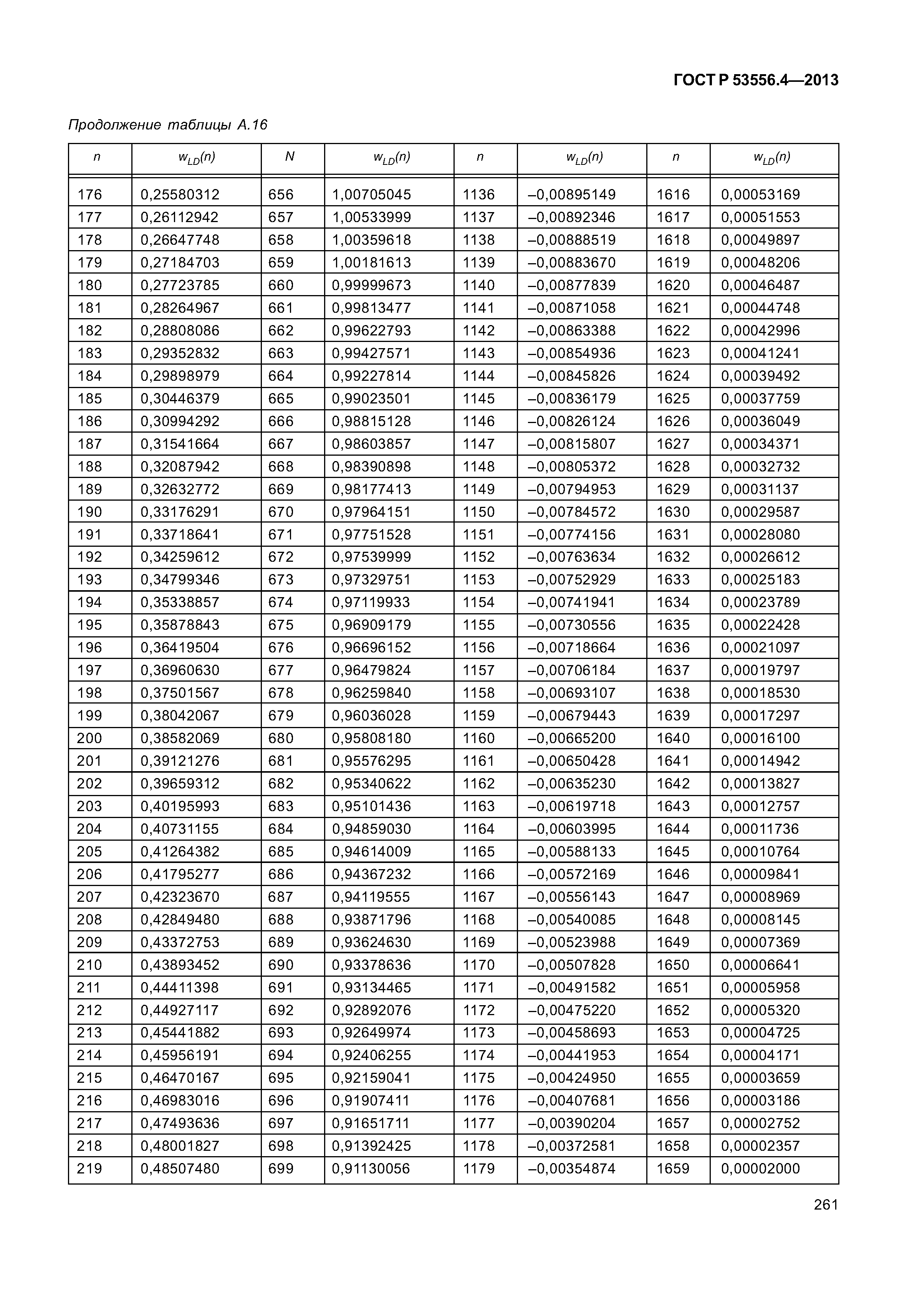 ГОСТ Р 53556.4-2013