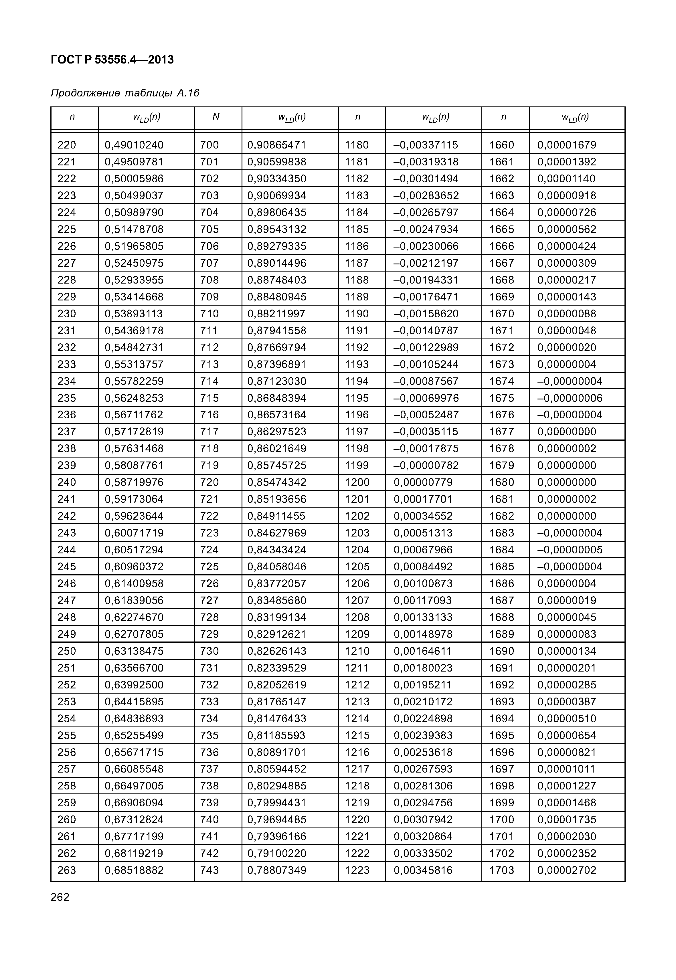 ГОСТ Р 53556.4-2013