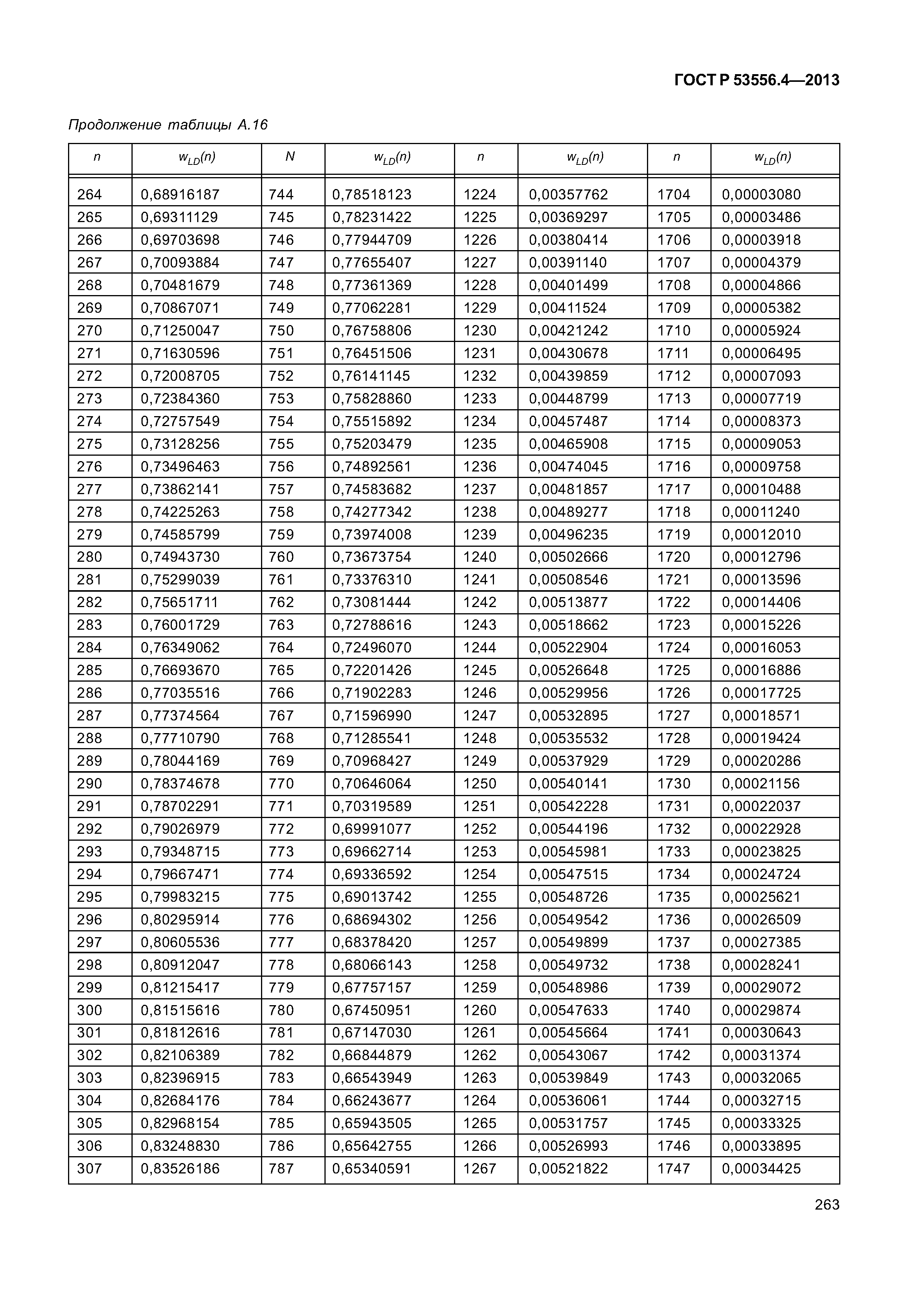 ГОСТ Р 53556.4-2013