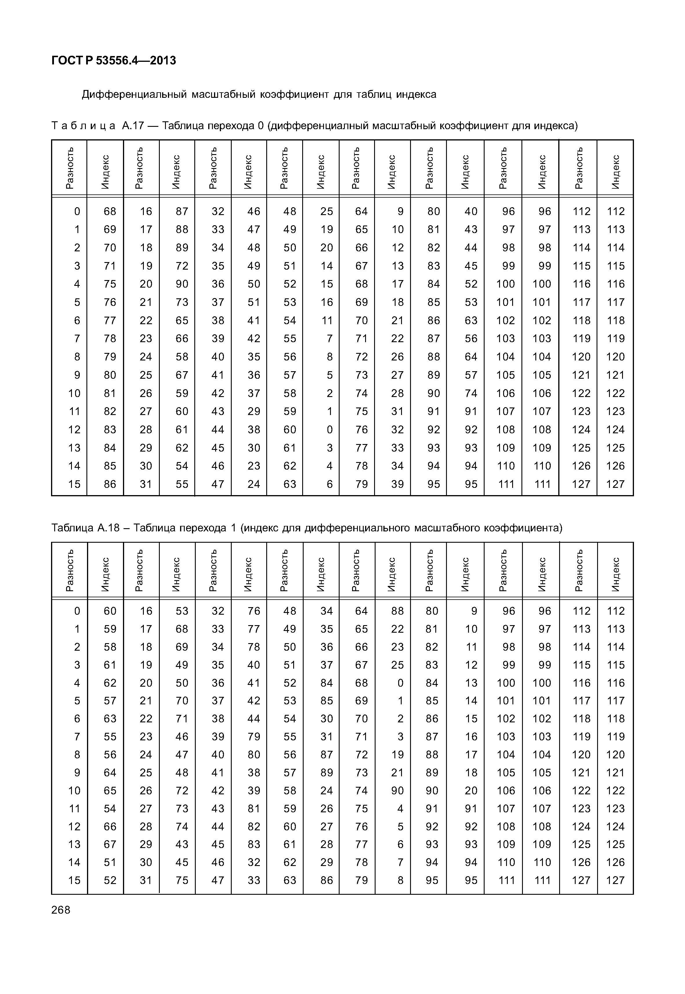 ГОСТ Р 53556.4-2013