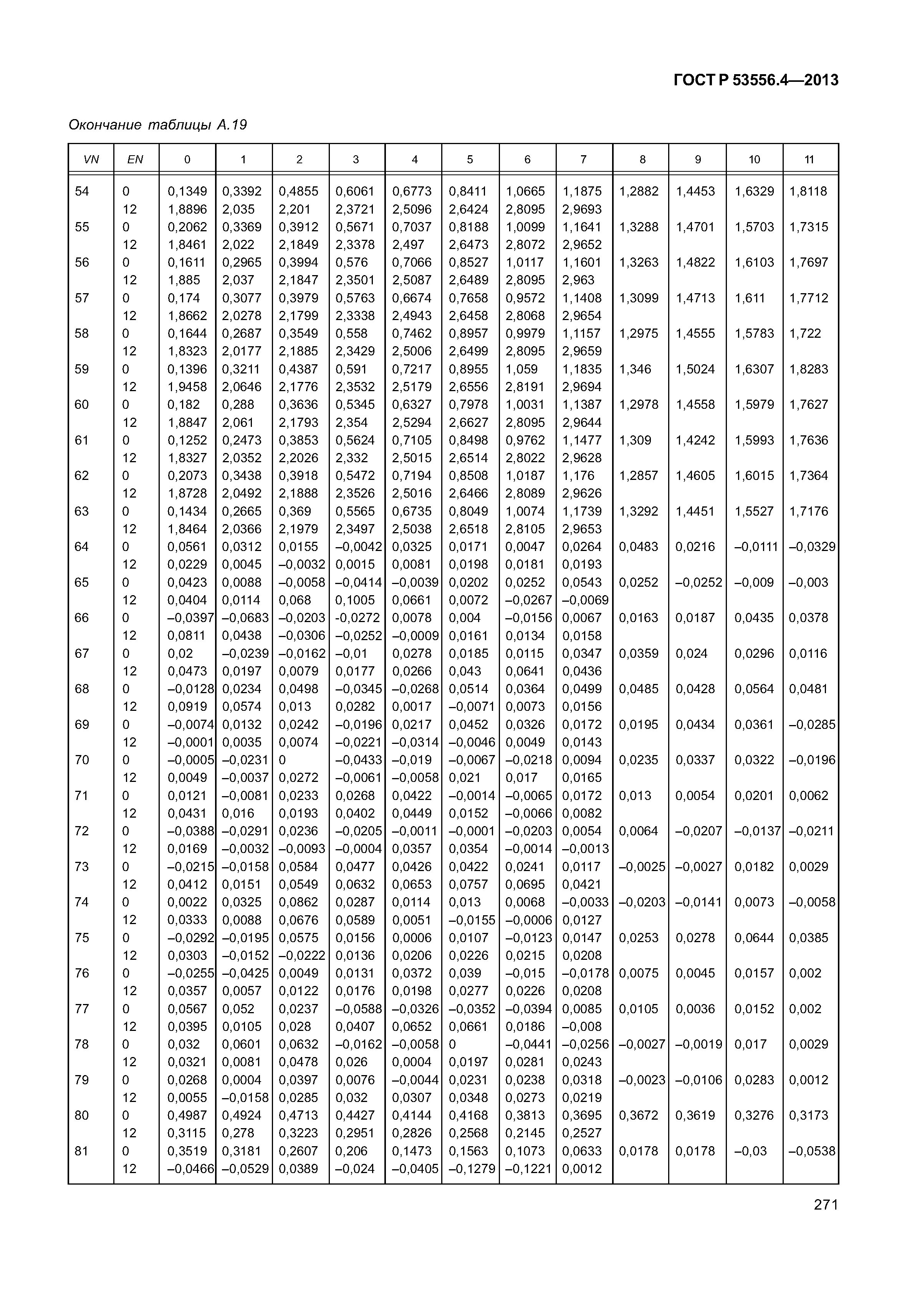 ГОСТ Р 53556.4-2013